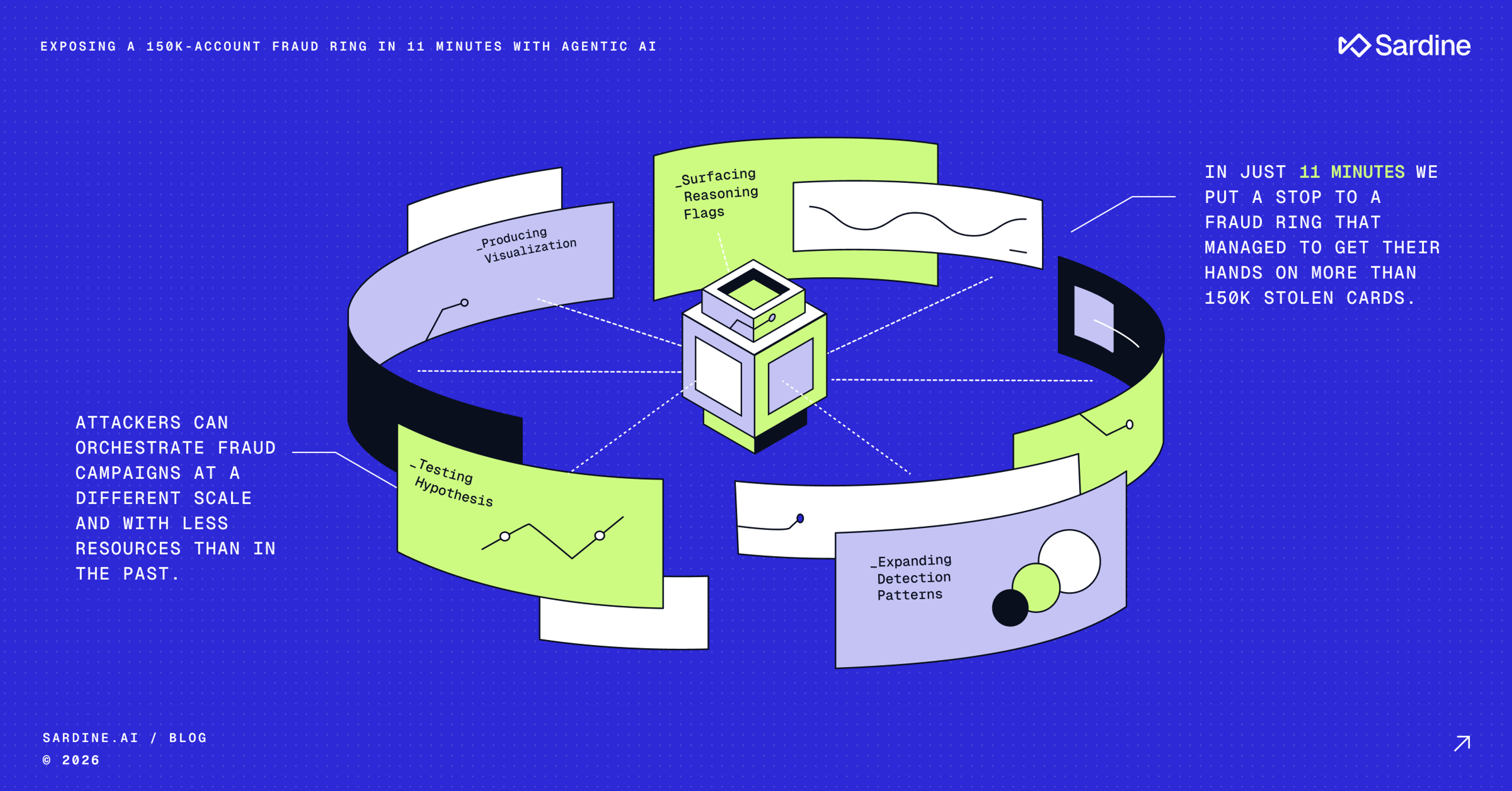Exposing a 150K-account fraud ring in 11 minutes with agentic AI