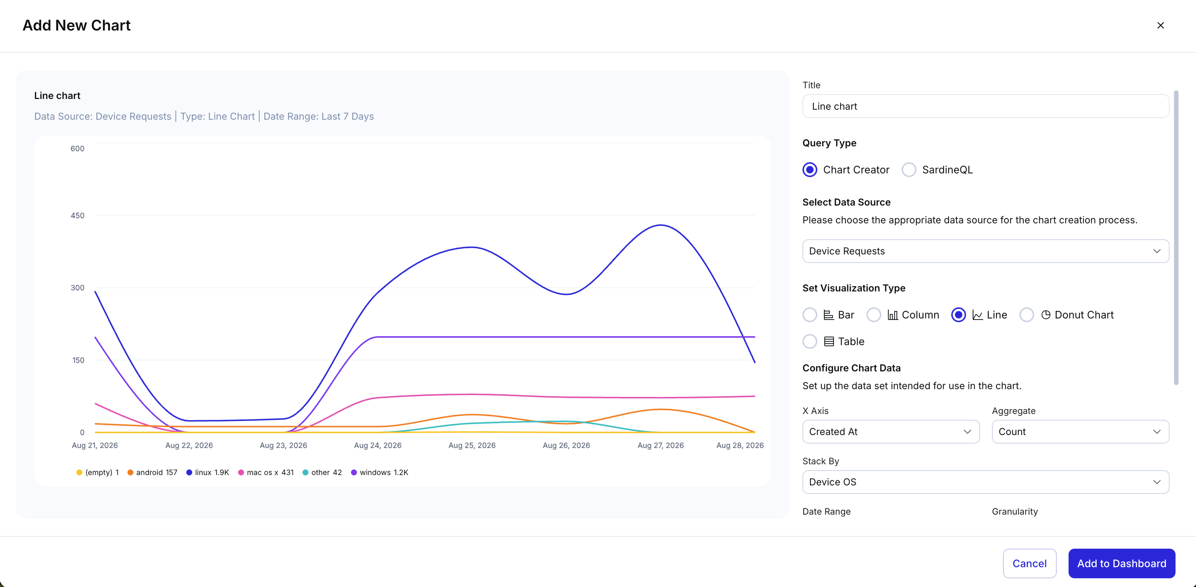 Interfaz «Añadir nuevo gráfico» que muestra un gráfico de líneas de las solicitudes de dispositivos por sistema operativo y los ajustes de configuración del gráfico.