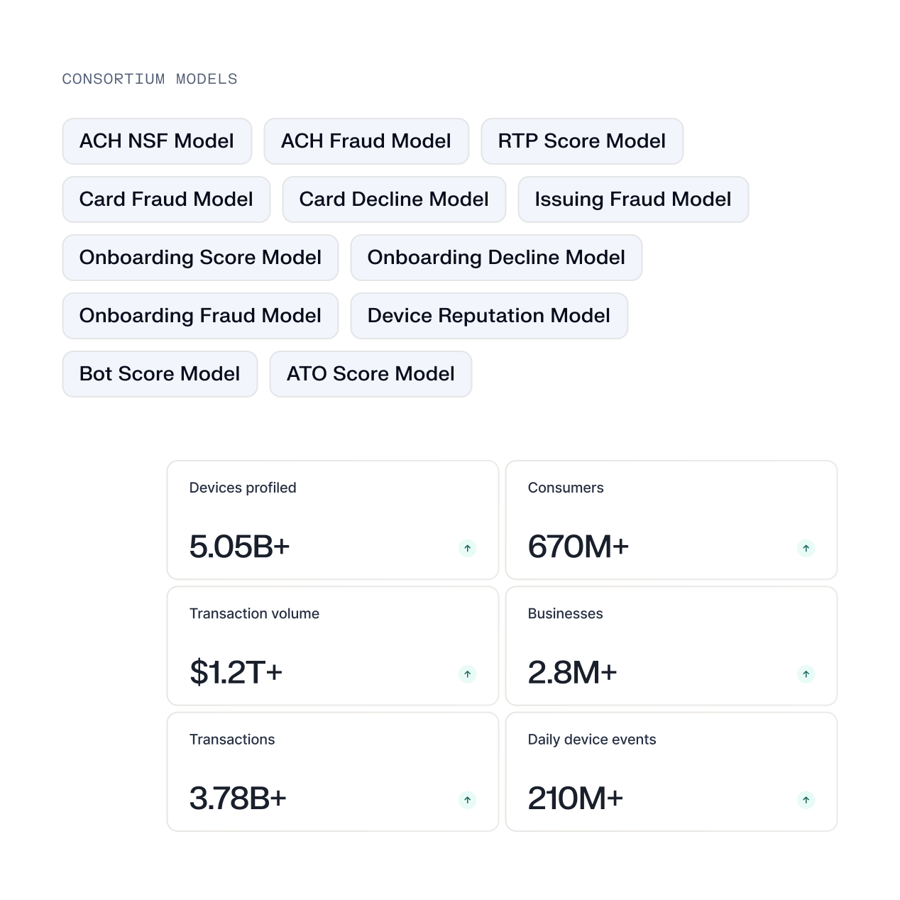 Global consortium intelligence