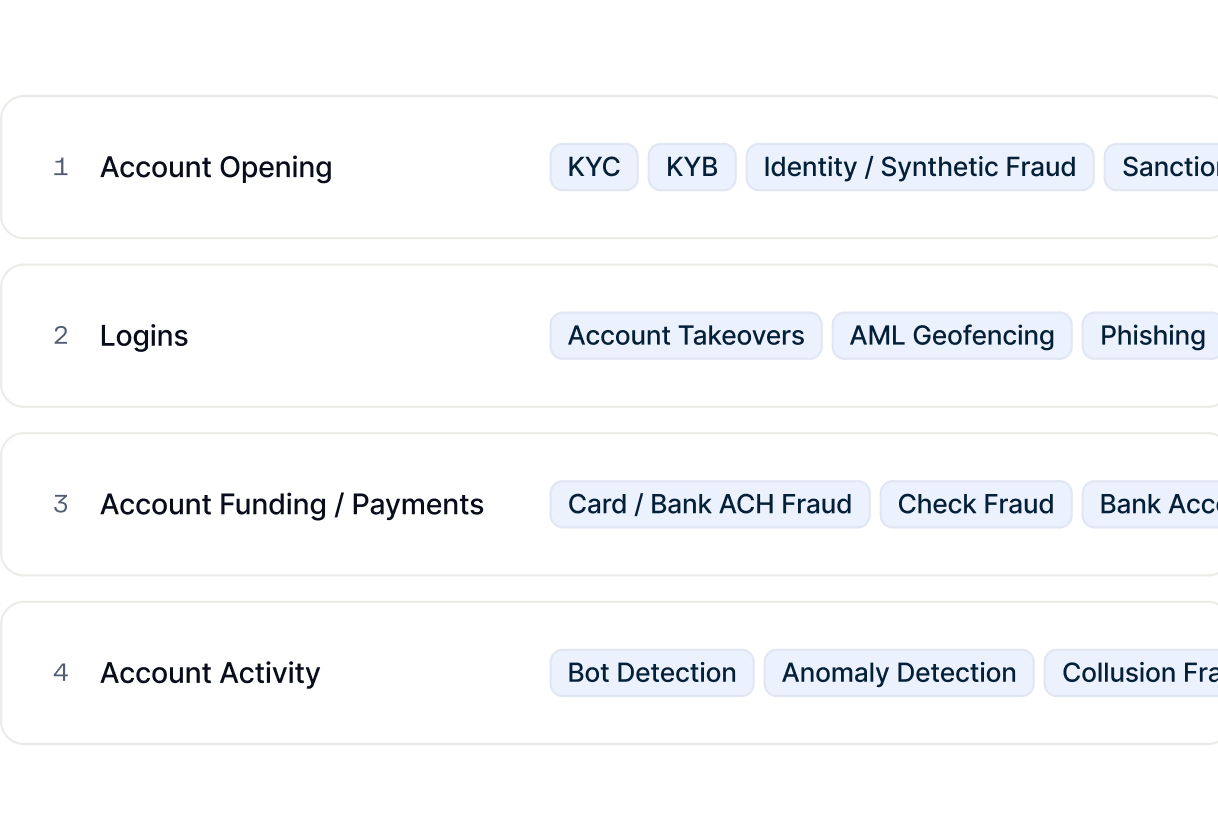 Centralize onboarding and transaction visibility