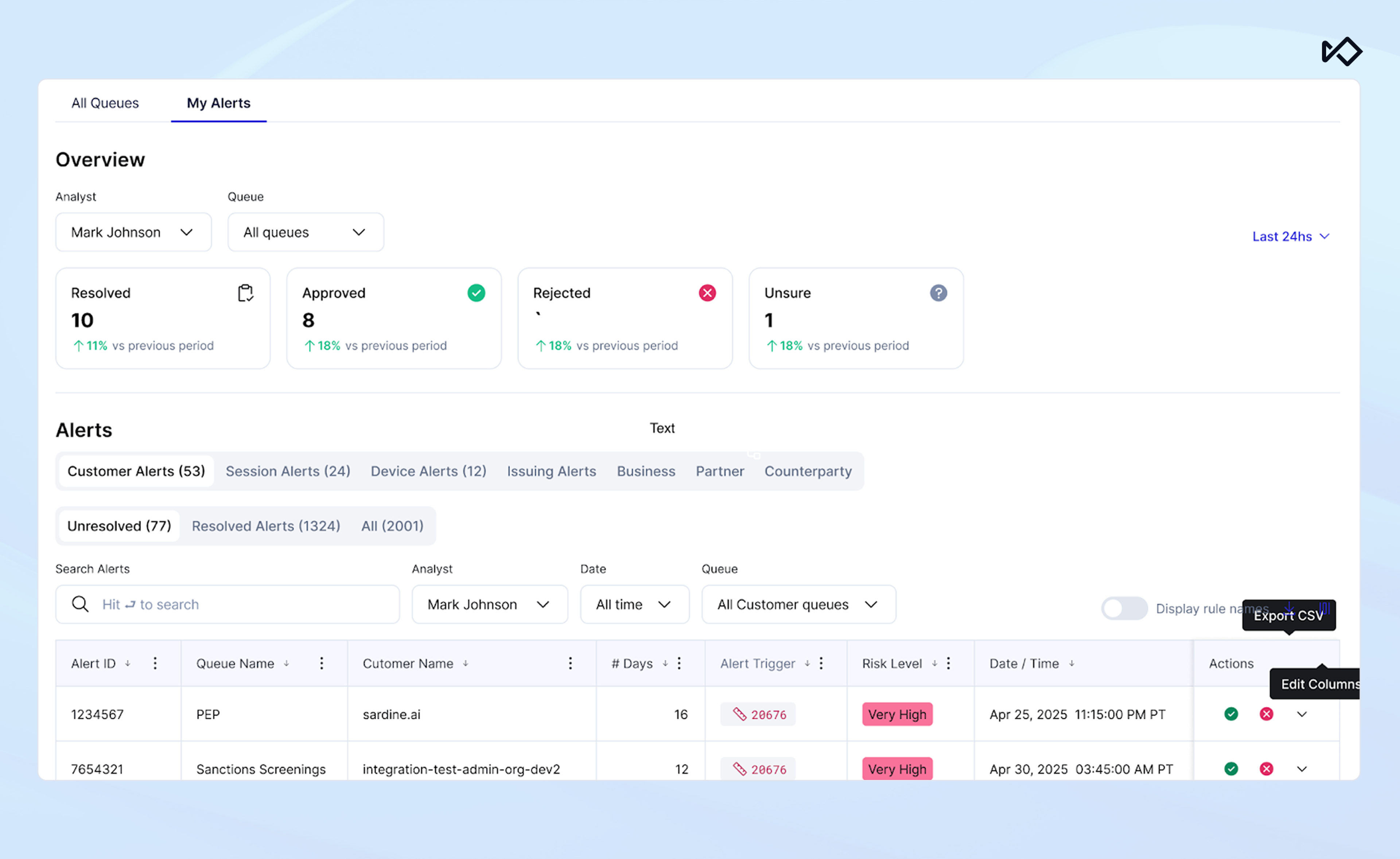 A dashboard displaying an "Overview" of alerts (resolved, approved, rejected, unsure) and a detailed table of "My Alerts" with filters and actions.