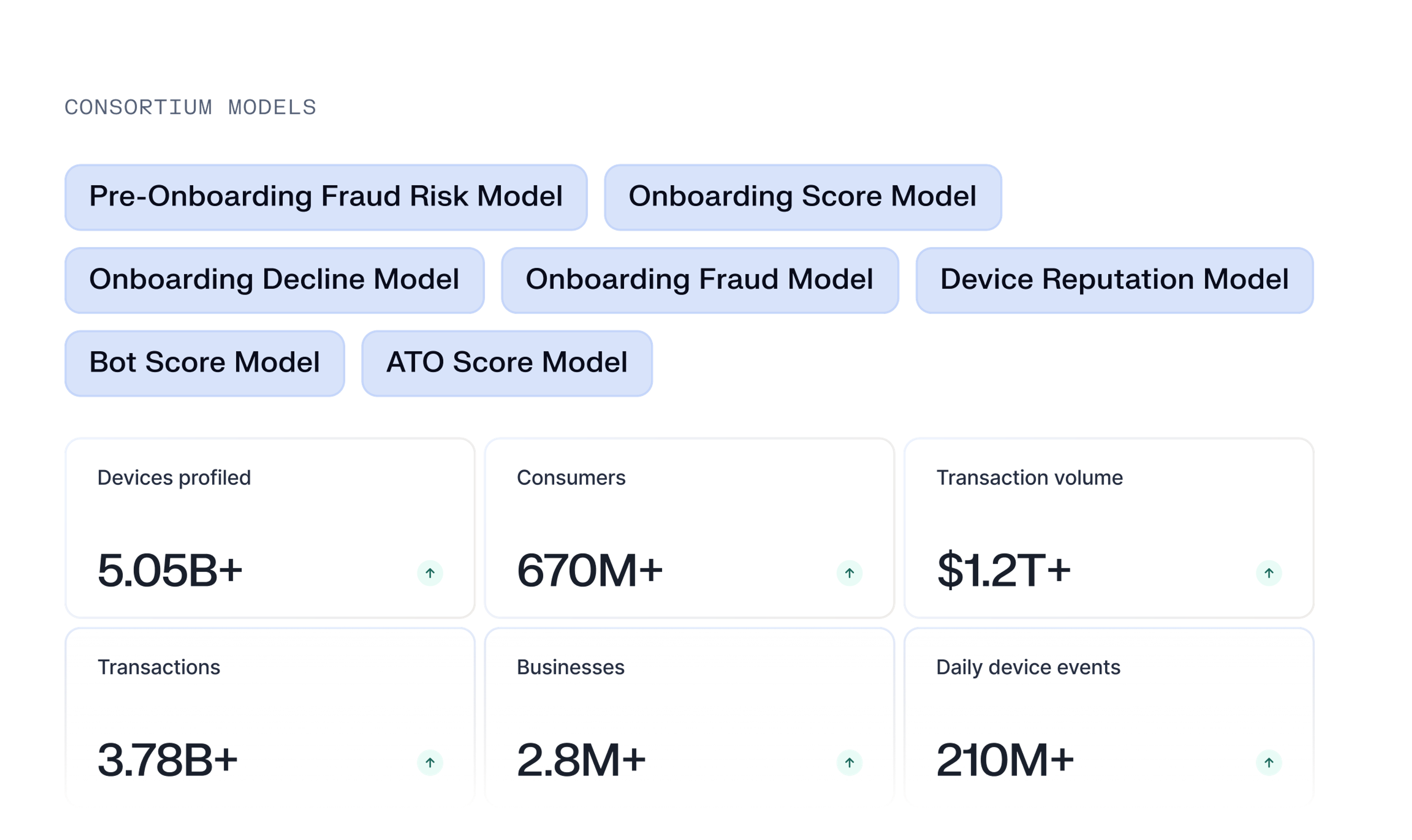 Consortium models and network stats