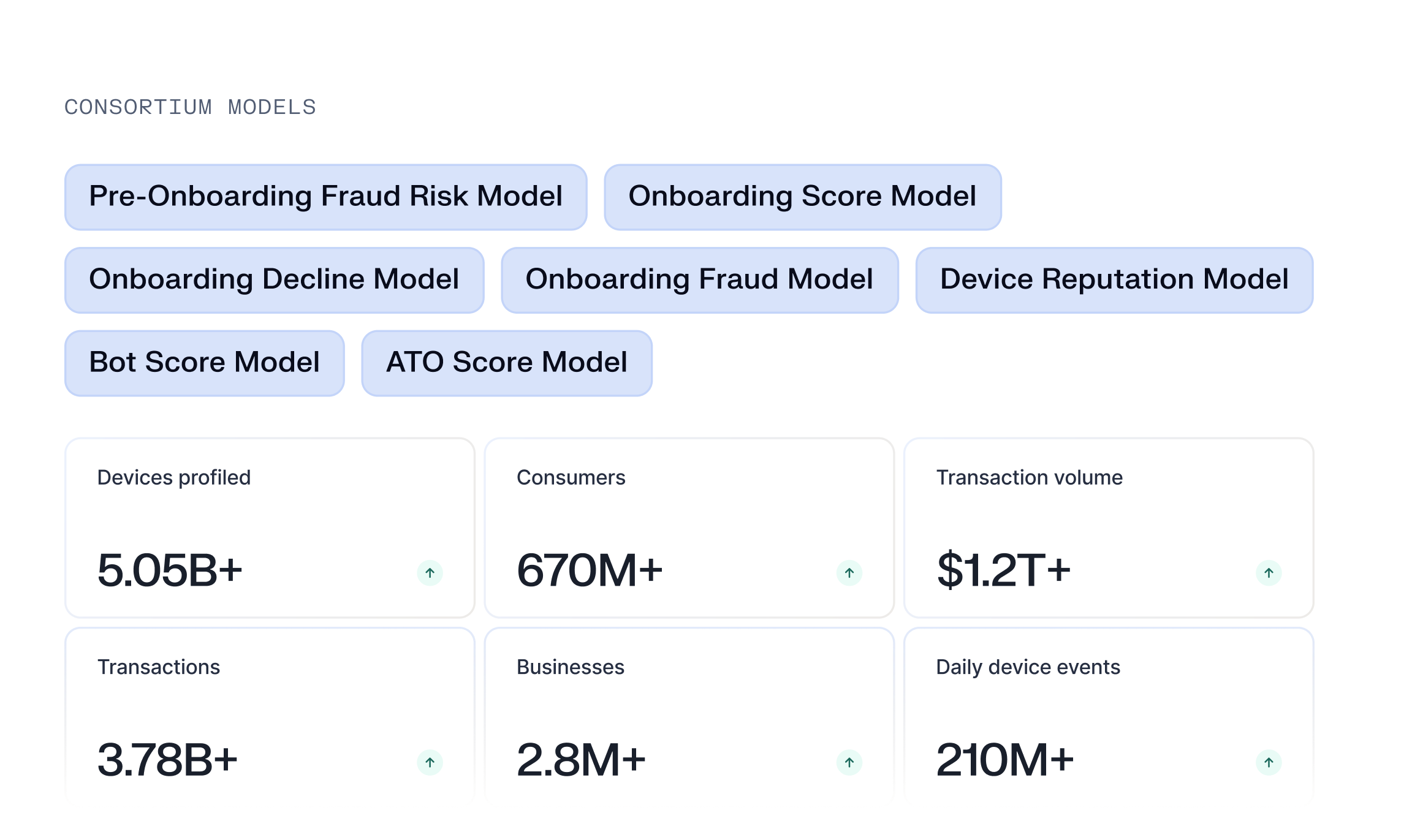 Consortium models and network stats