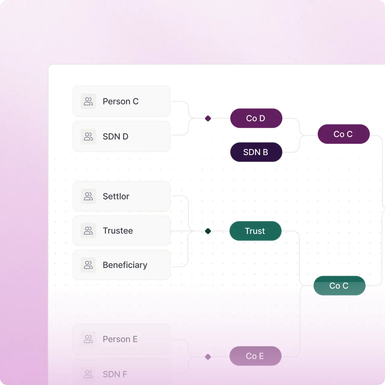 Support regulatory frameworks