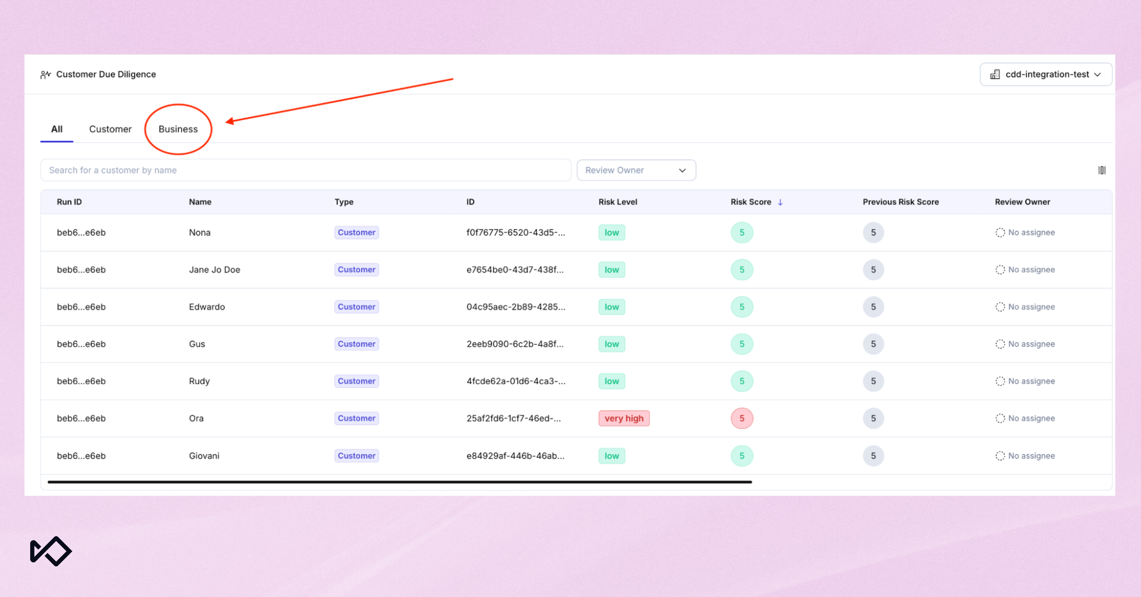Customer Due Diligence dashboard displaying customer data, with the "Business" tab highlighted.