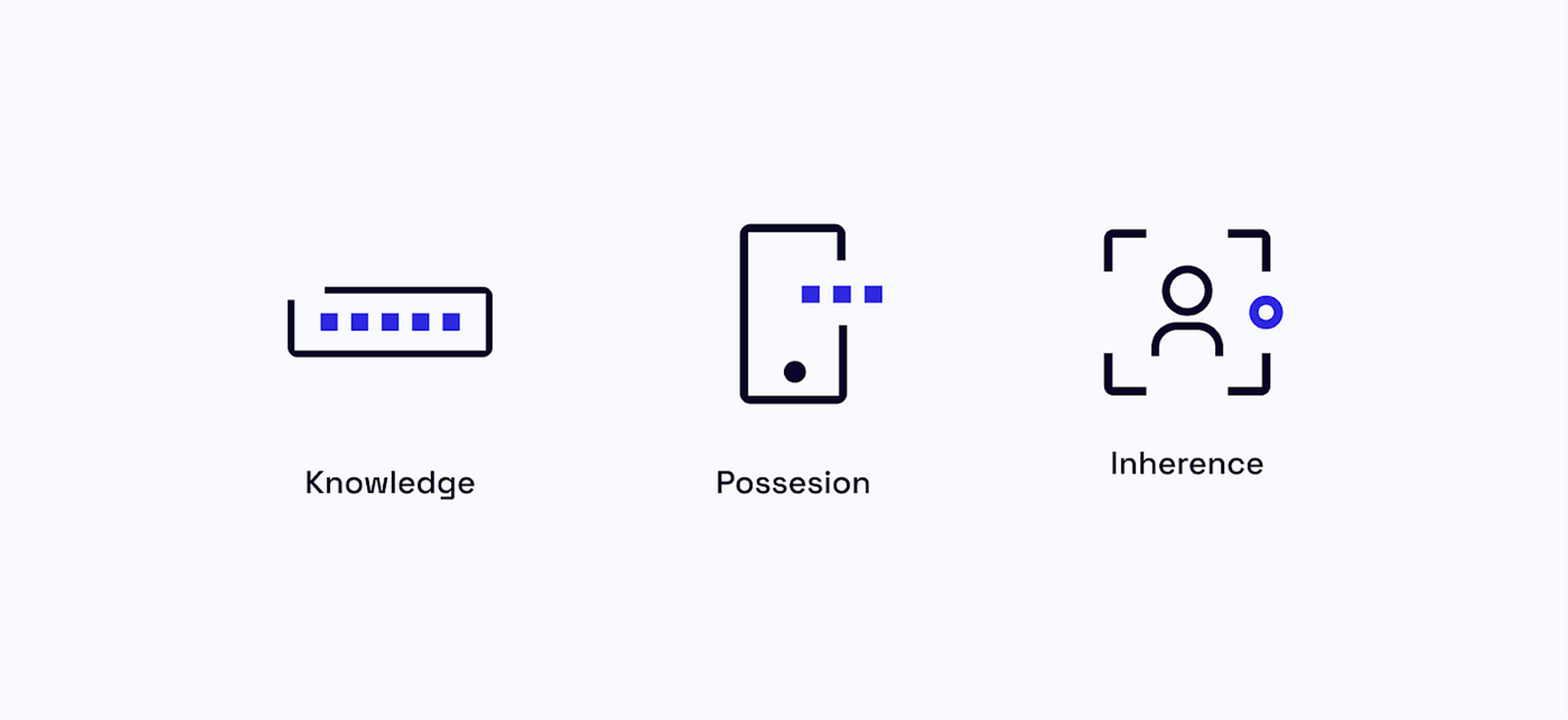 How can Behavioral Biometrics prevent fraud?