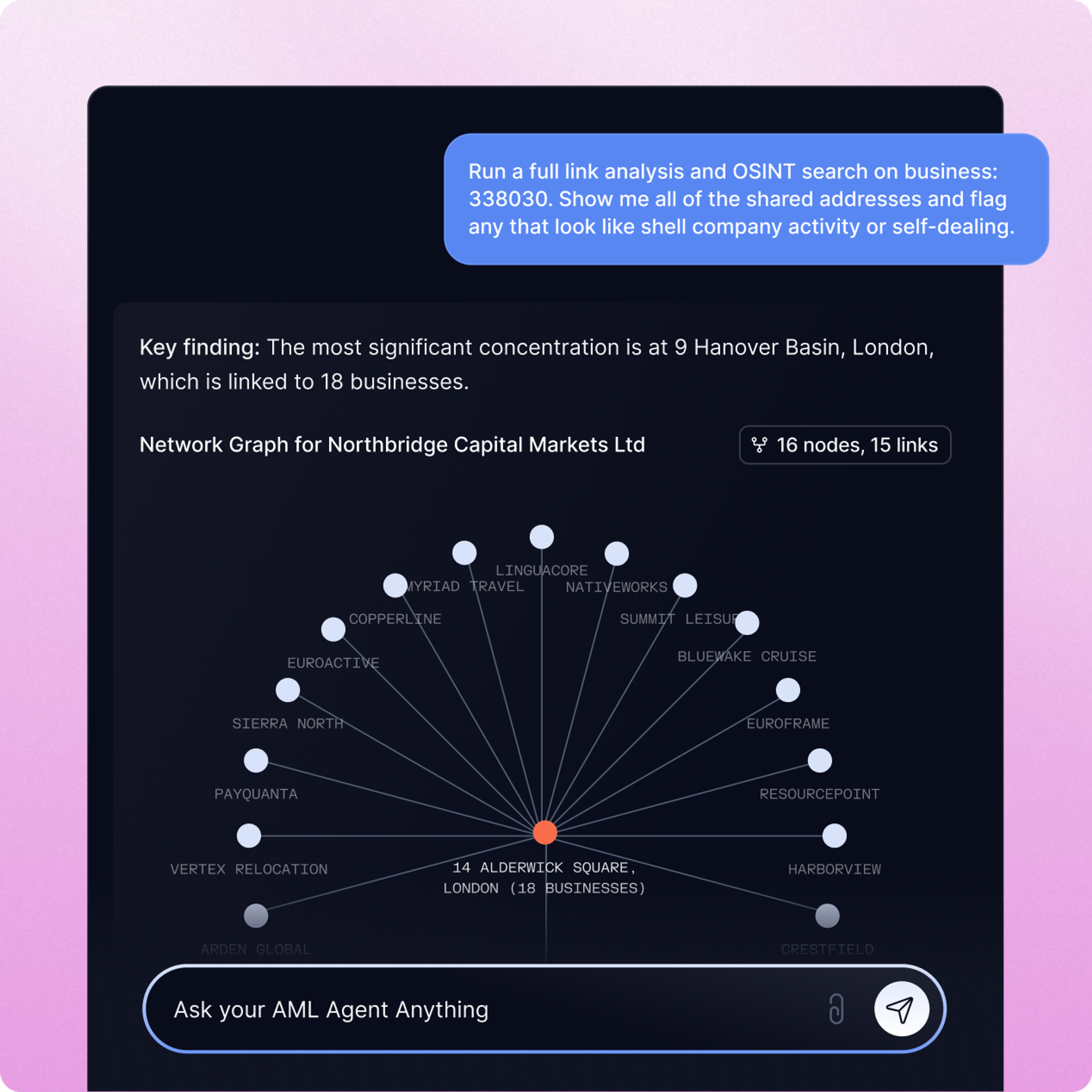 Link analysis network graph