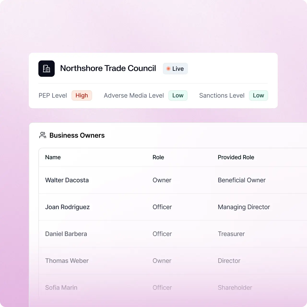 Uncover connections to sanctioned entities