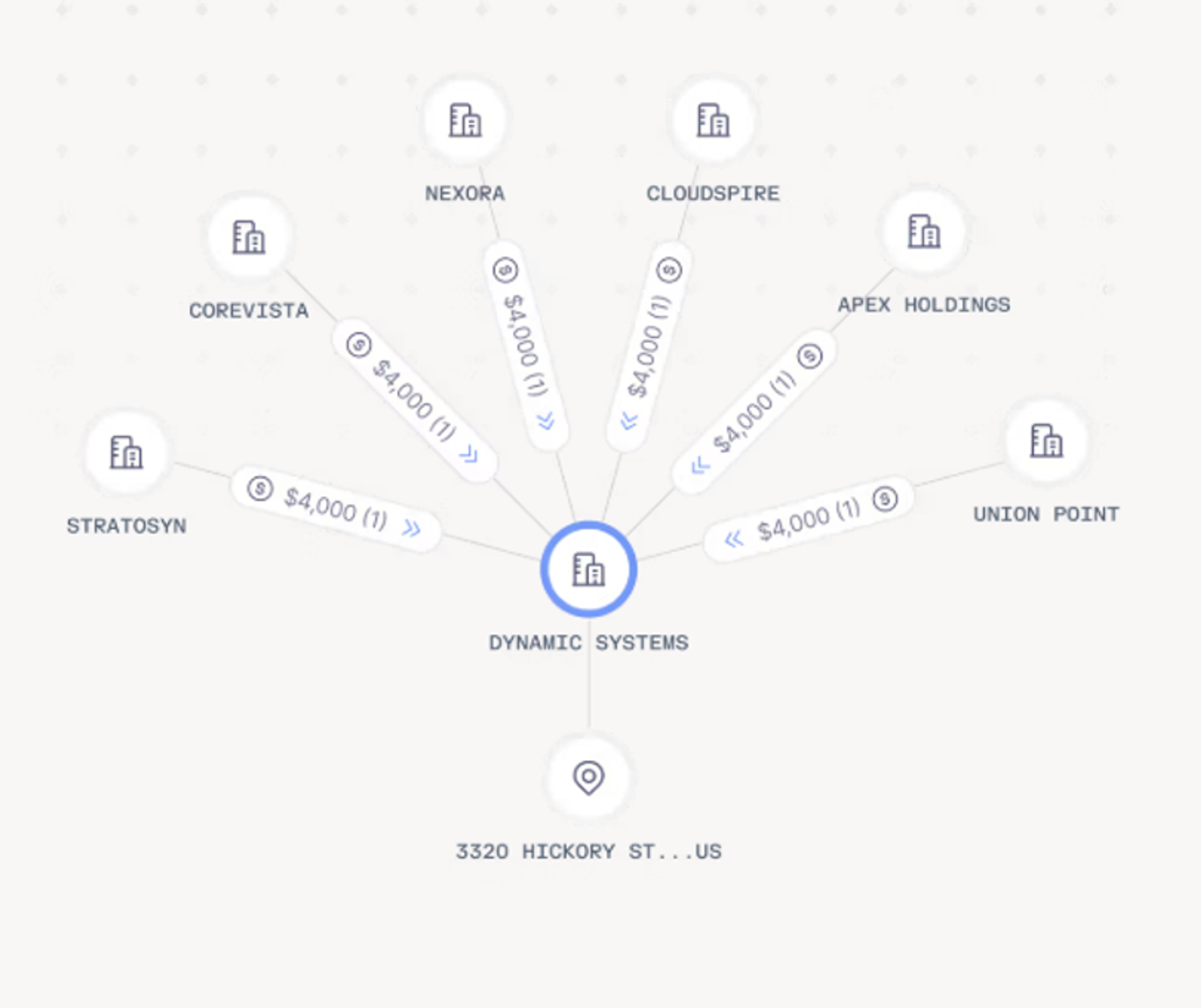 Sardine Network connections graph