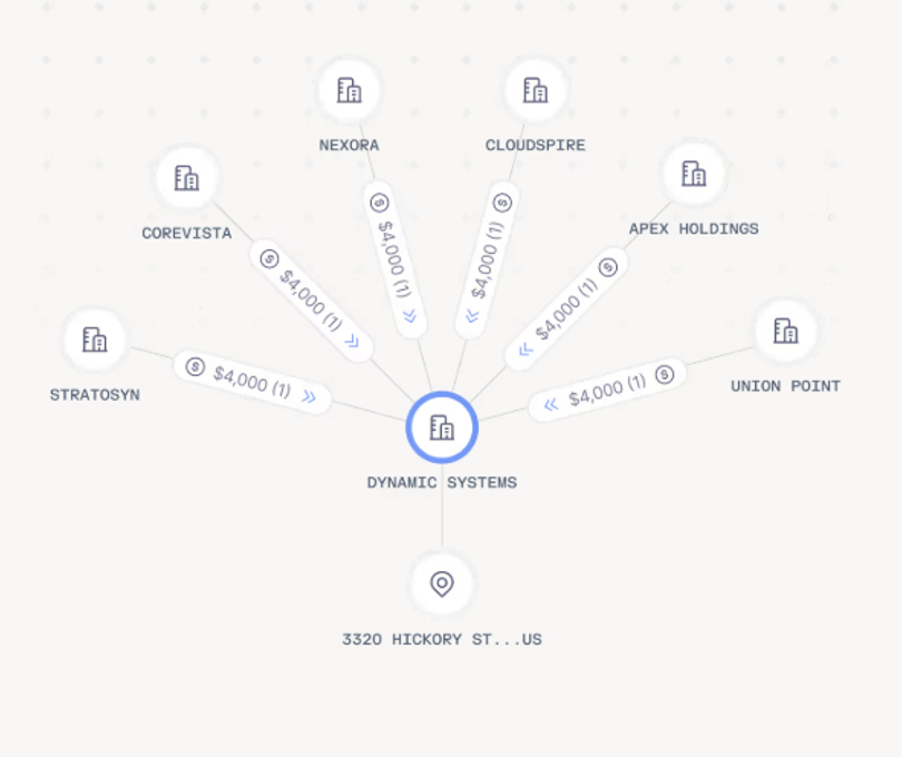 Sardine Network connections graph
