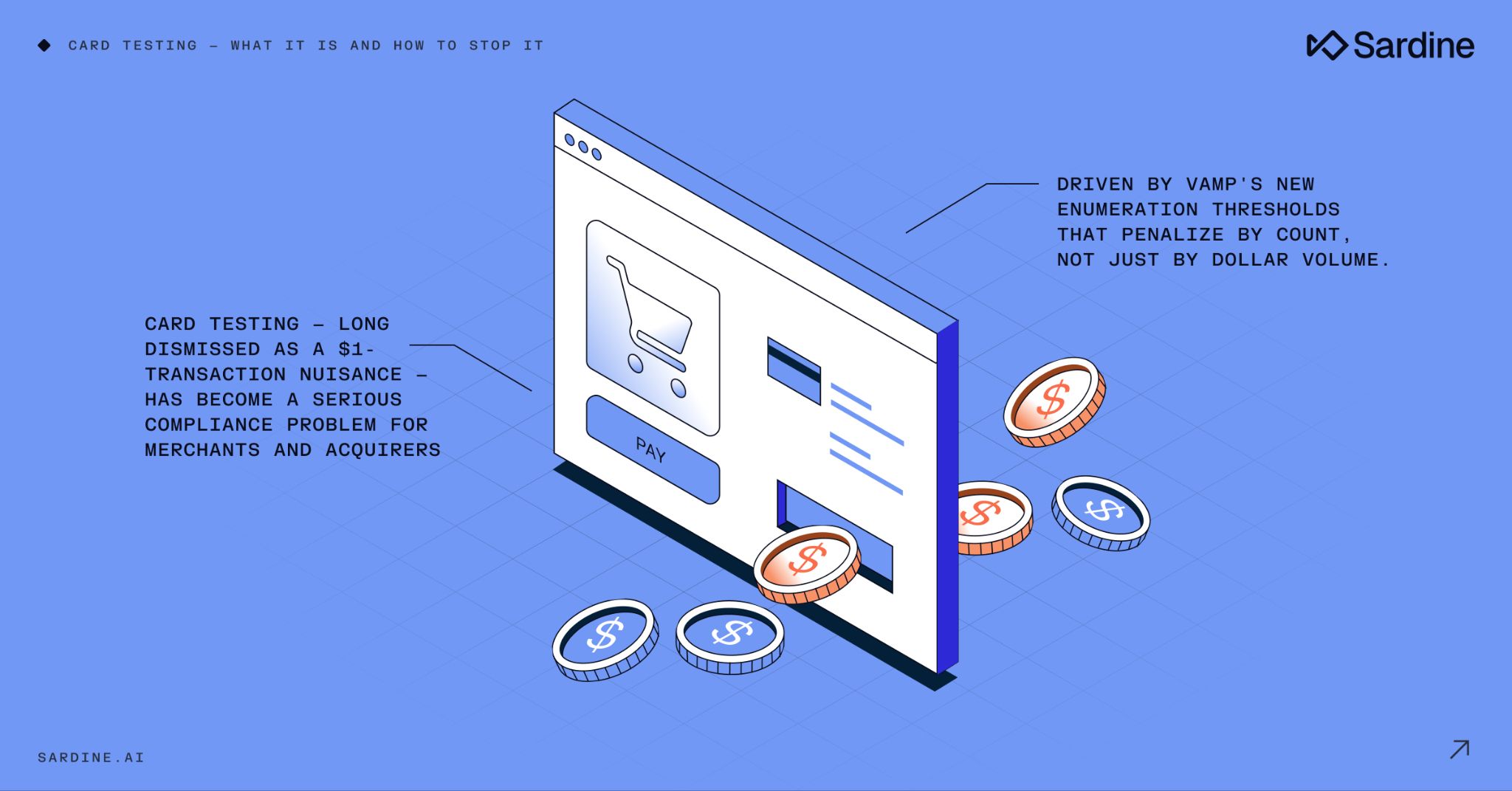 Isometric illustration of an e-commerce checkout page with dollar coins spilling out, representing the compliance problem of card testing driven by new enumeration thresholds.