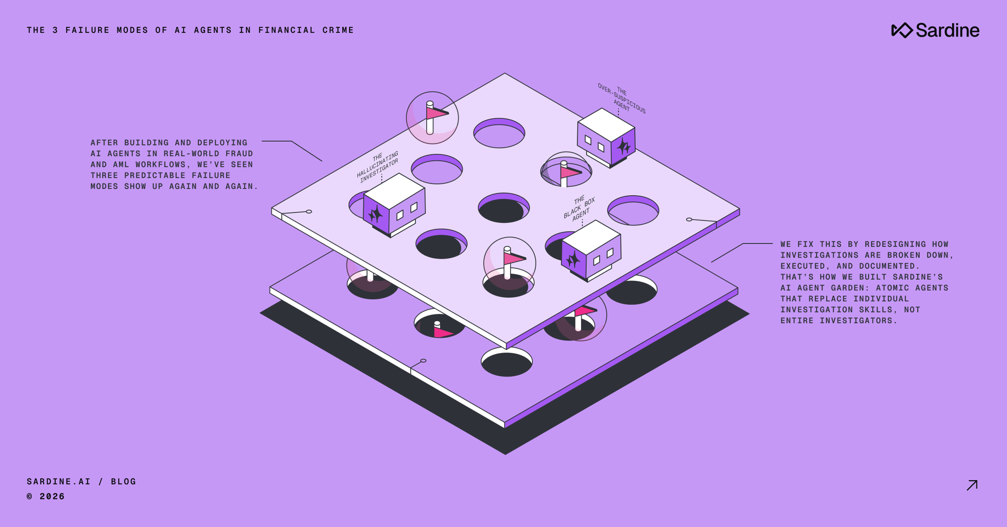 The 3 failure modes of AI agents in financial crime (and how to avoid them)