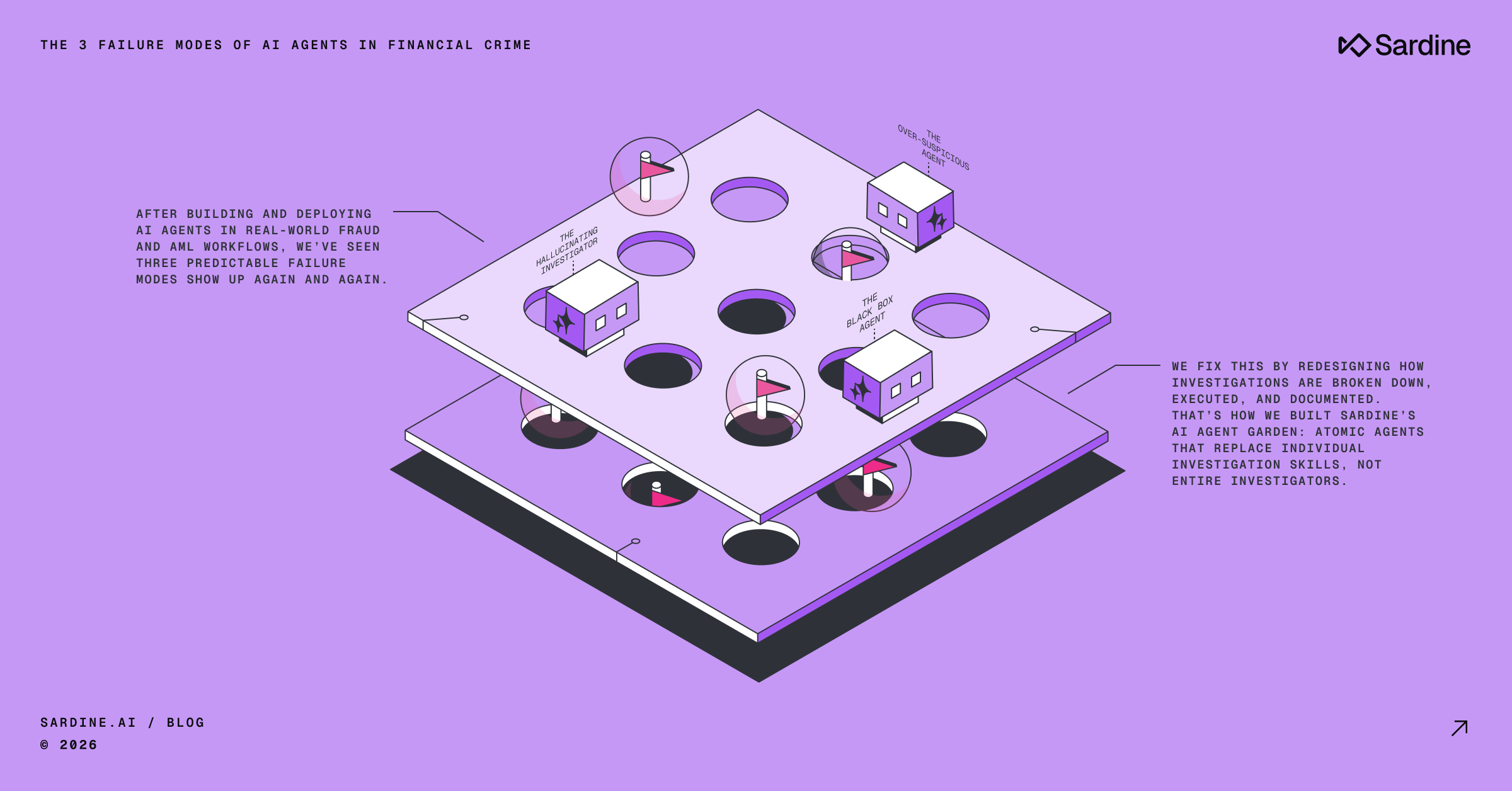 The 3 failure modes of AI agents in financial crime (and how to avoid them)