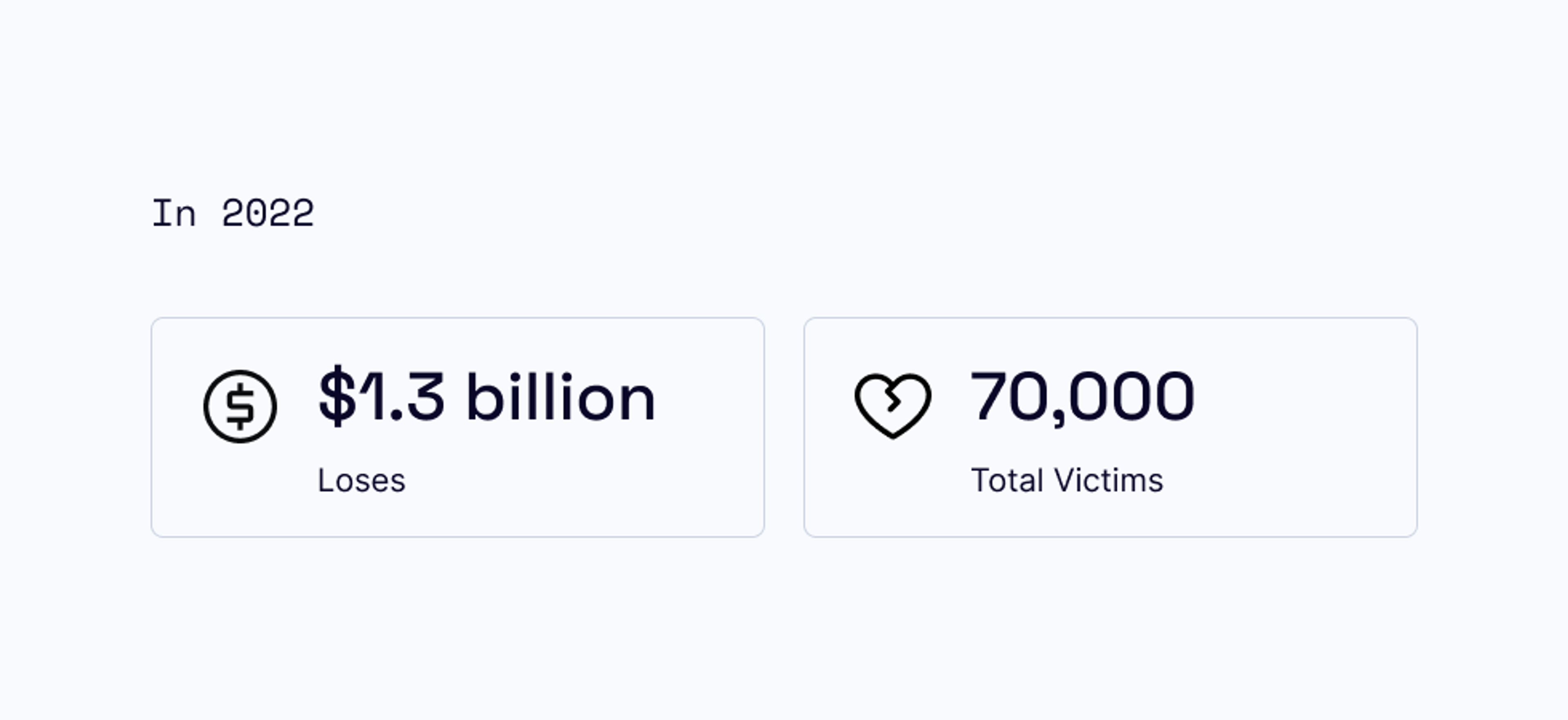 Romance scam stats