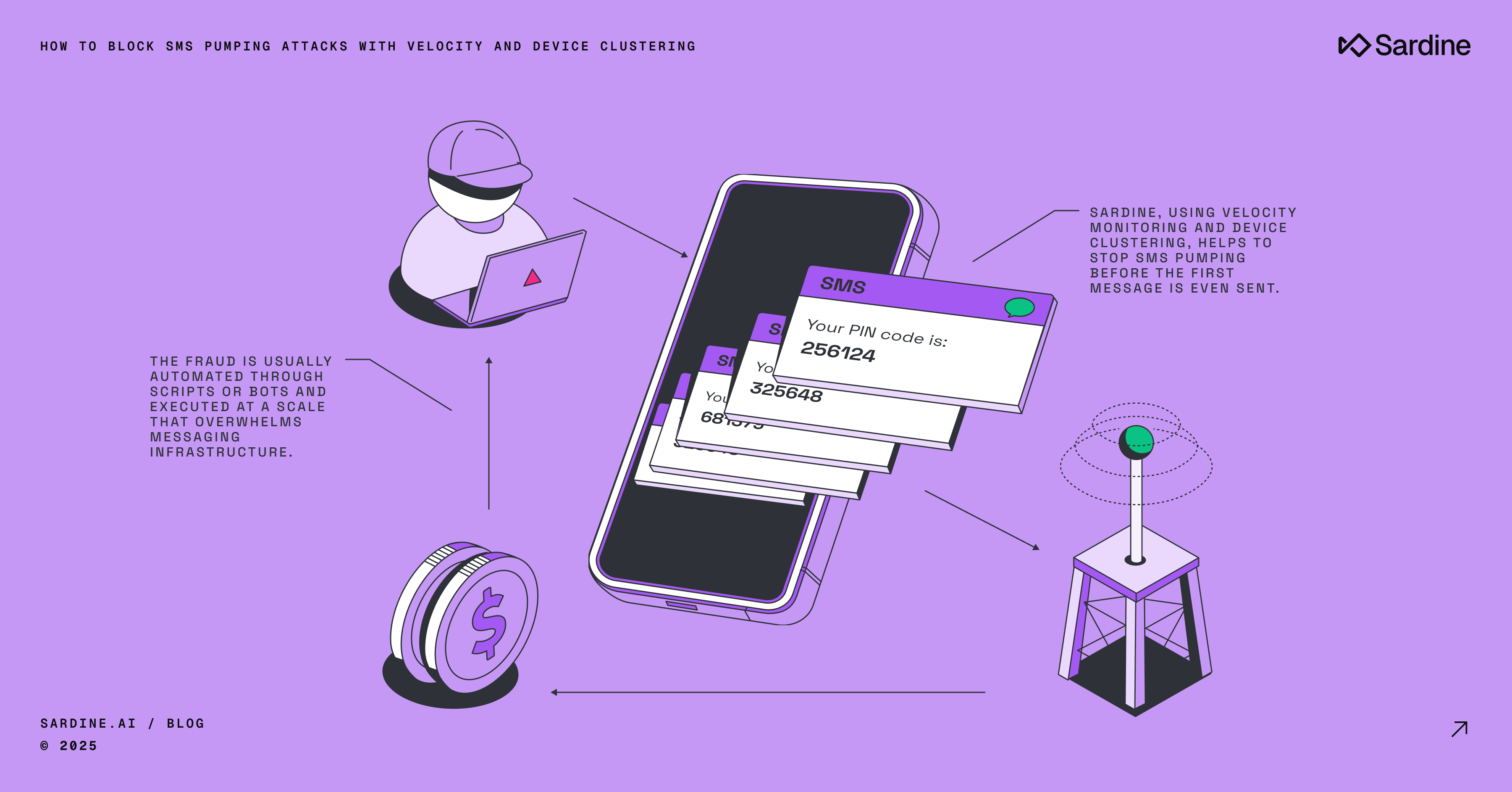 Detect and stop SMS pumping fraud attacks