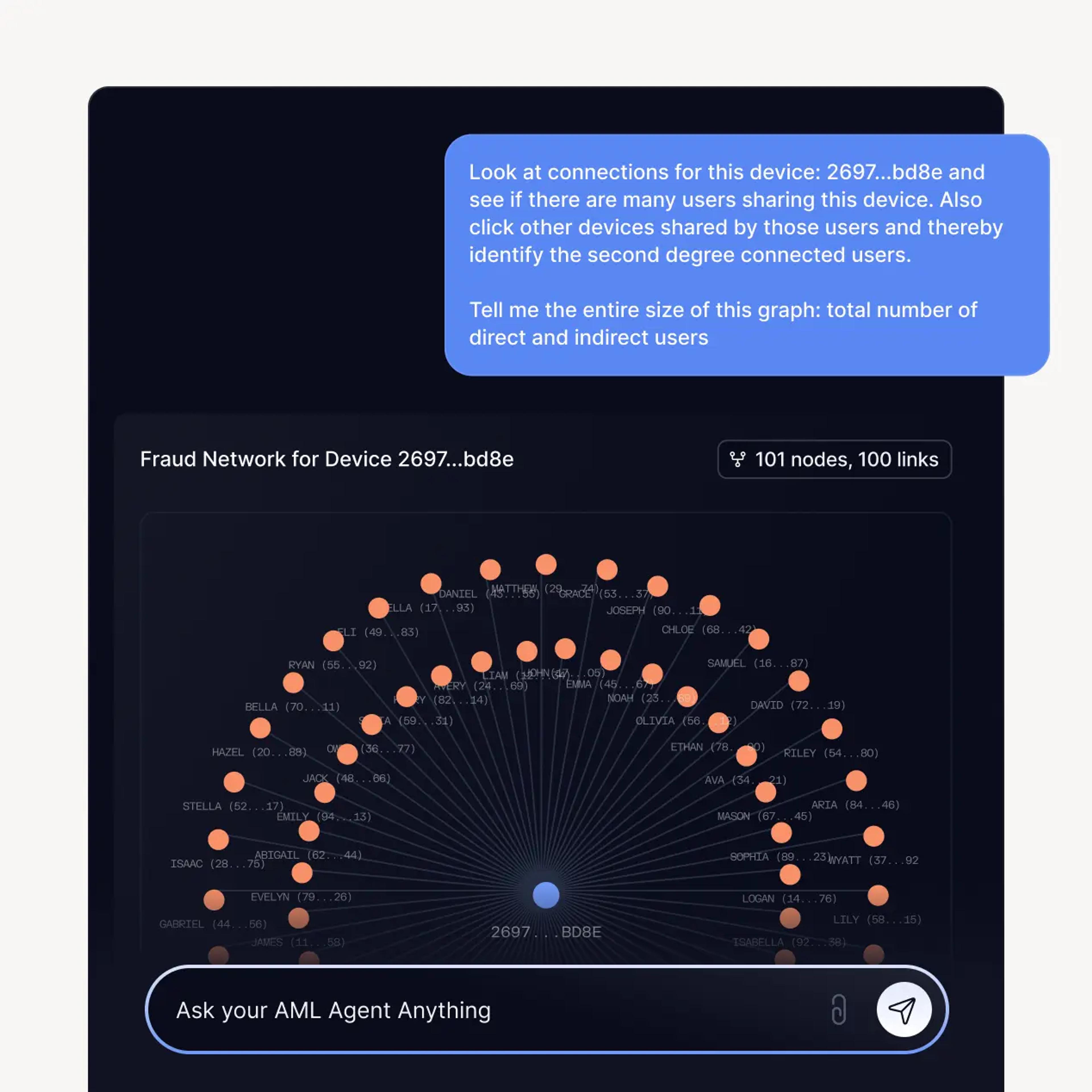 Fraud Ring Protection