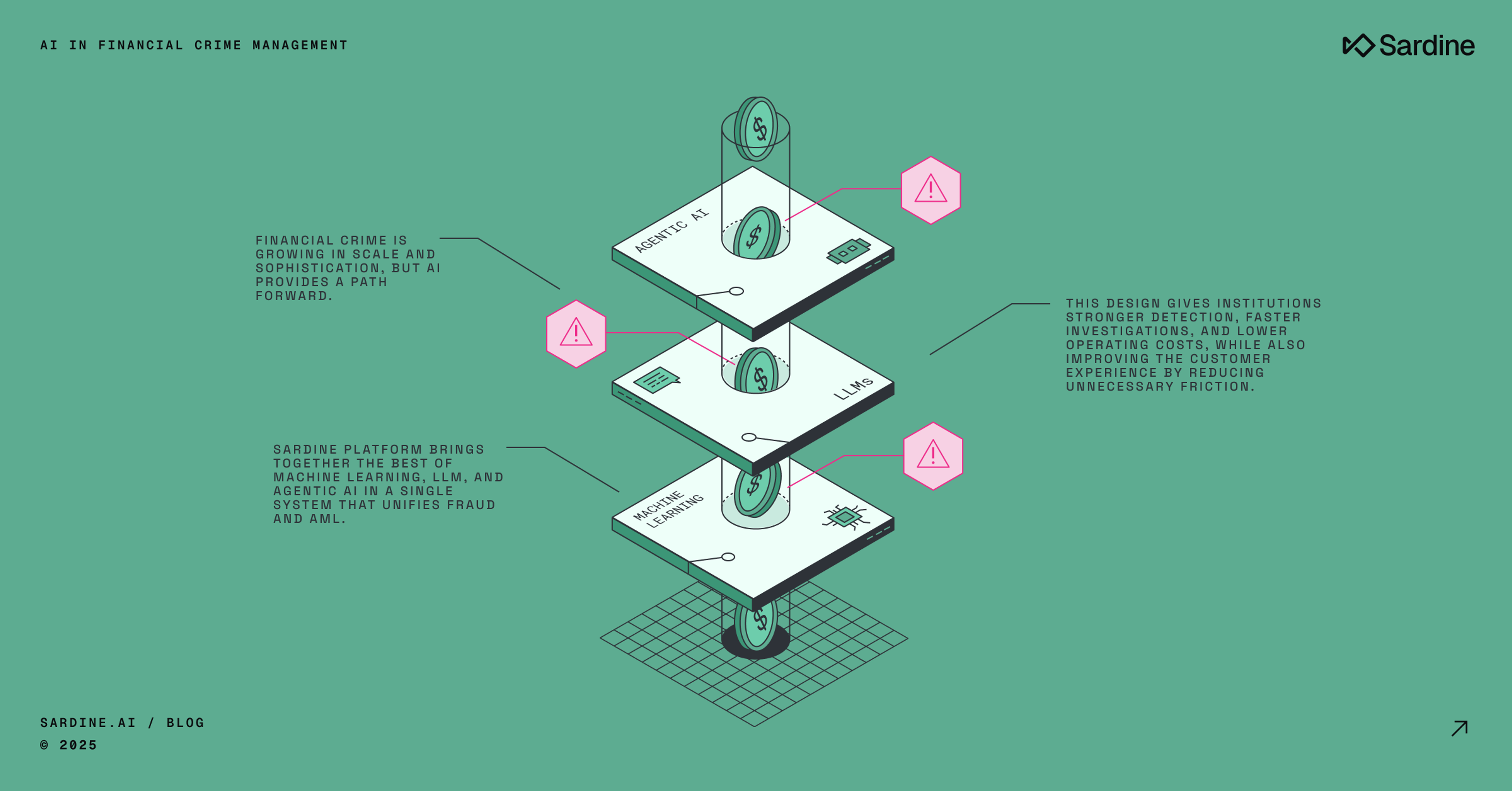How AI is transforming financial crime prevention