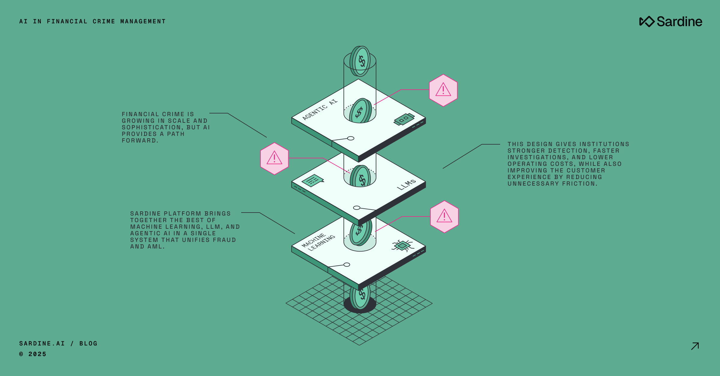 AI for financial crime: Transforming prevention