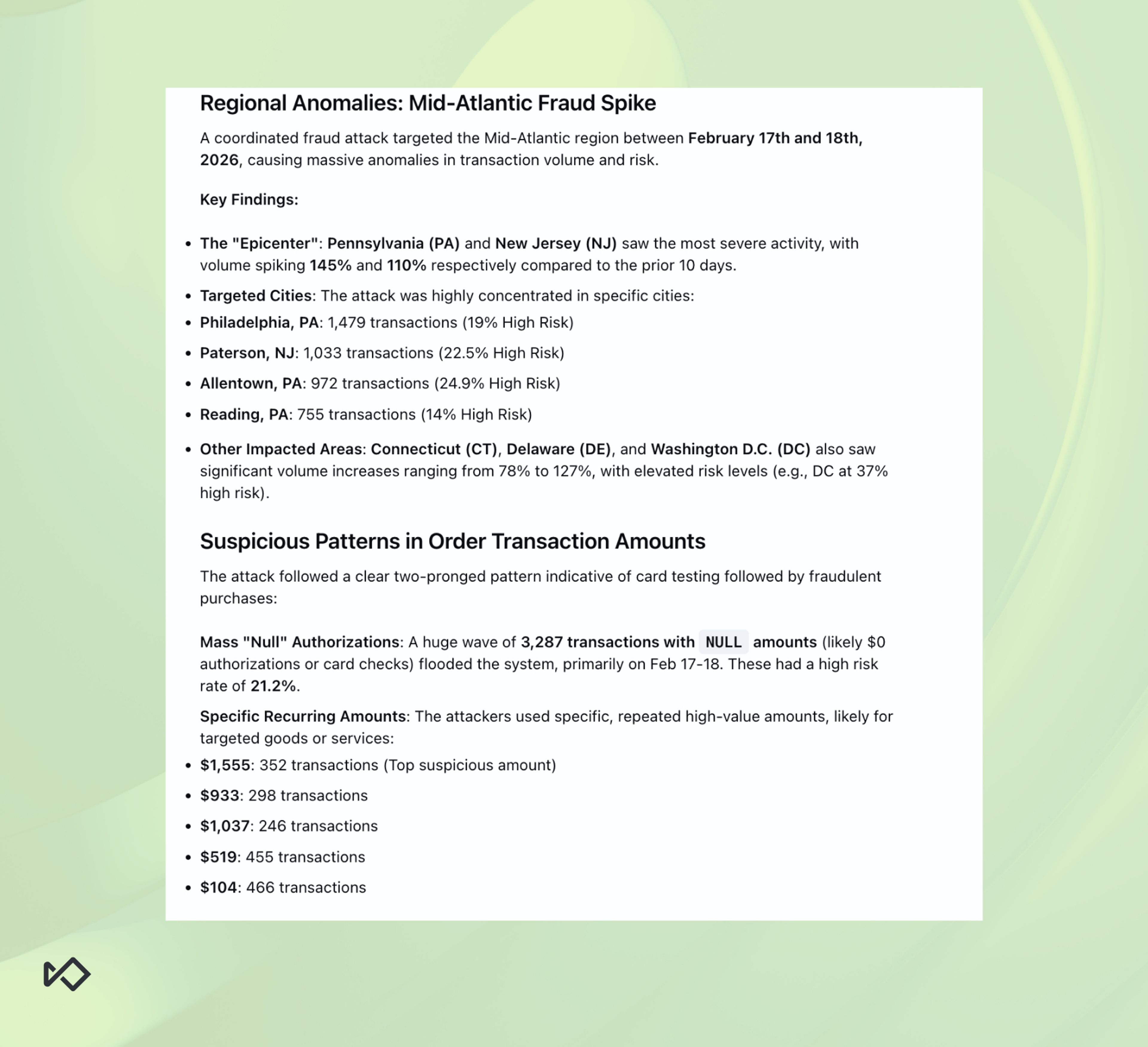 Report titled "Regional Anomalies: Mid-Atlantic Fraud Spike," detailing a fraud attack, key findings, and suspicious transaction patterns.