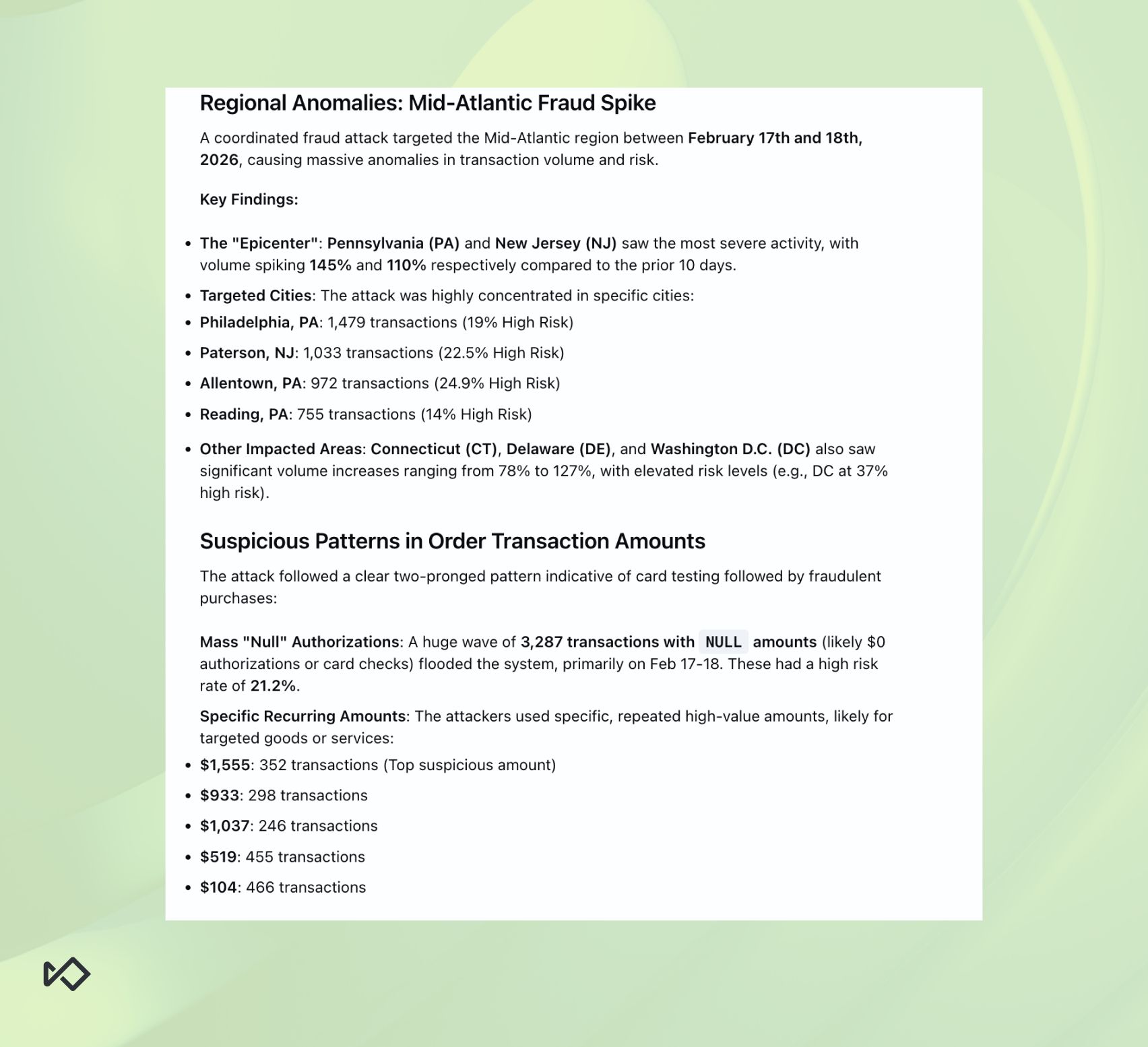 Report titled "Regional Anomalies: Mid-Atlantic Fraud Spike," detailing a fraud attack, key findings, and suspicious transaction patterns.