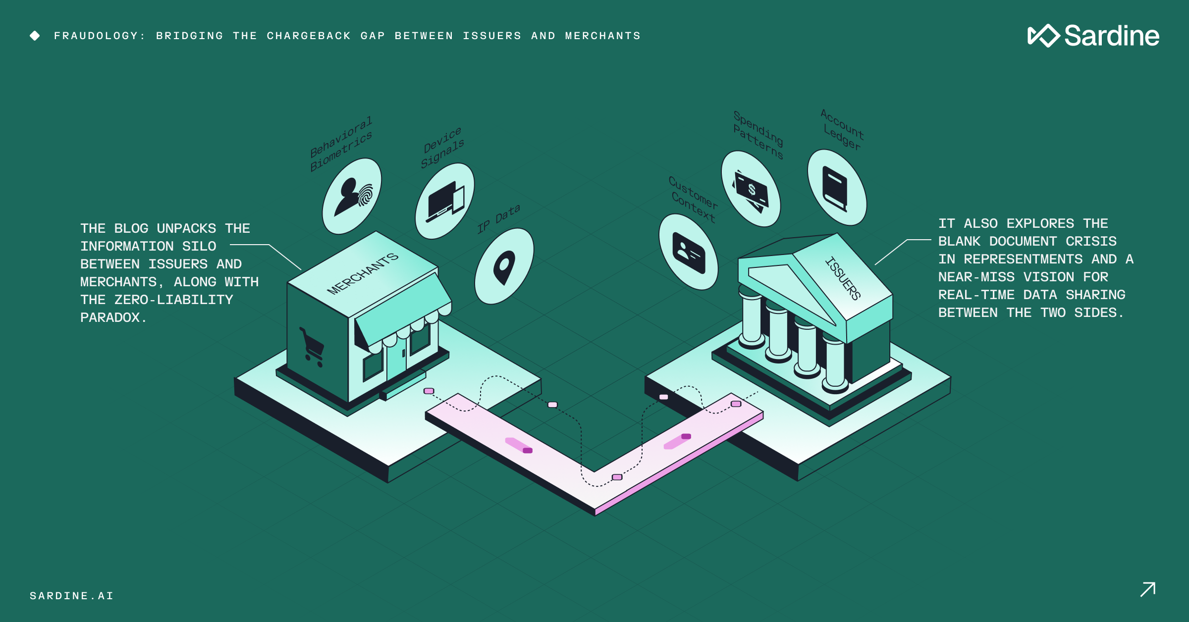 Infographic on "Fraudology: Bridging the Chargeback Gap" shows a merchant and bank sharing data points like biometrics, device signals, and account ledgers via a connecting flow to address information silos.