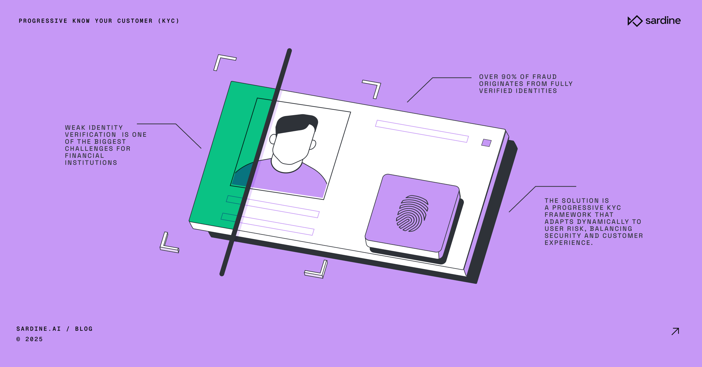 Progressive Know Your Customer (KYC)