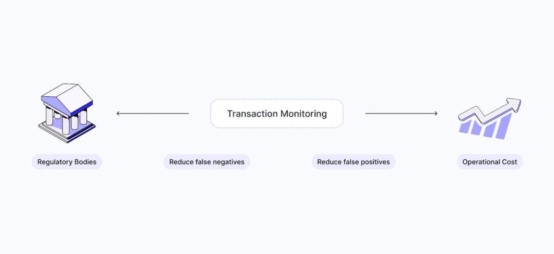 Transaction Monitoring: How AI Improves Performance and Efficiency