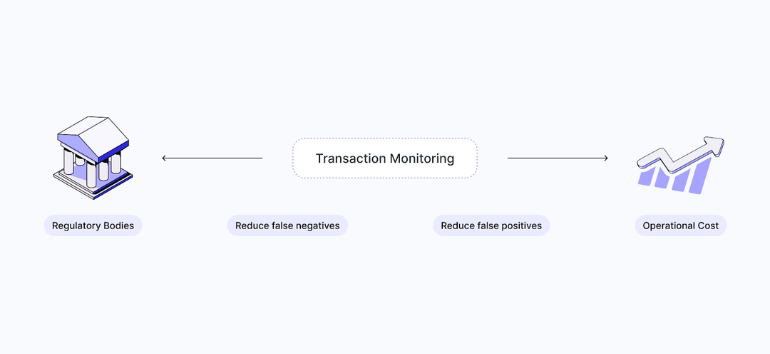 Transaction Monitoring Vclient Filtering Transaction Monitoring: How AI Improves Performance and Efficiency