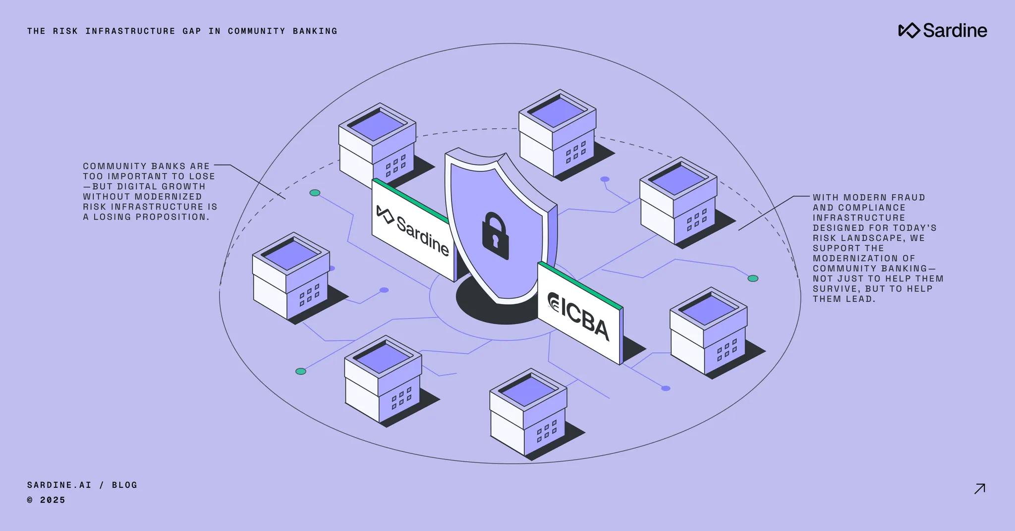 Modern fraud prevention: Community banks at risk