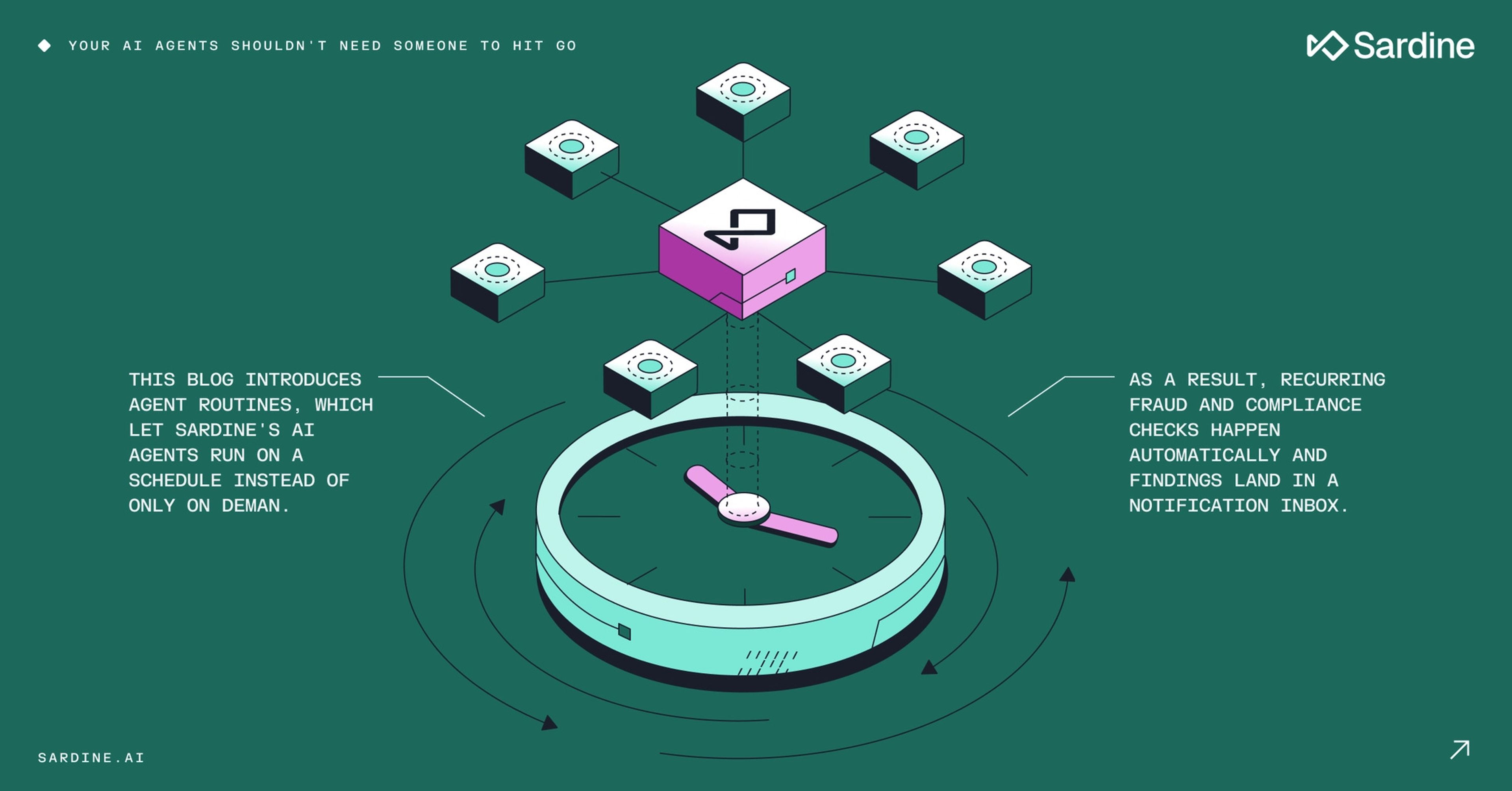 Illustration of Sardine's AI agents connected to a central hub and a clock, representing automated, scheduled fraud and compliance checks.