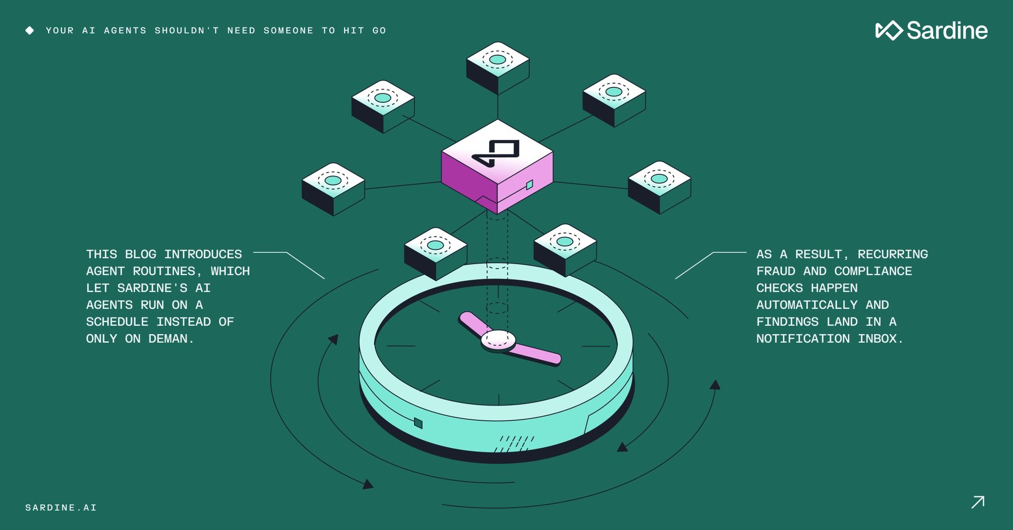 Illustration of Sardine's AI agents connected to a central hub and a clock, representing automated, scheduled fraud and compliance checks.