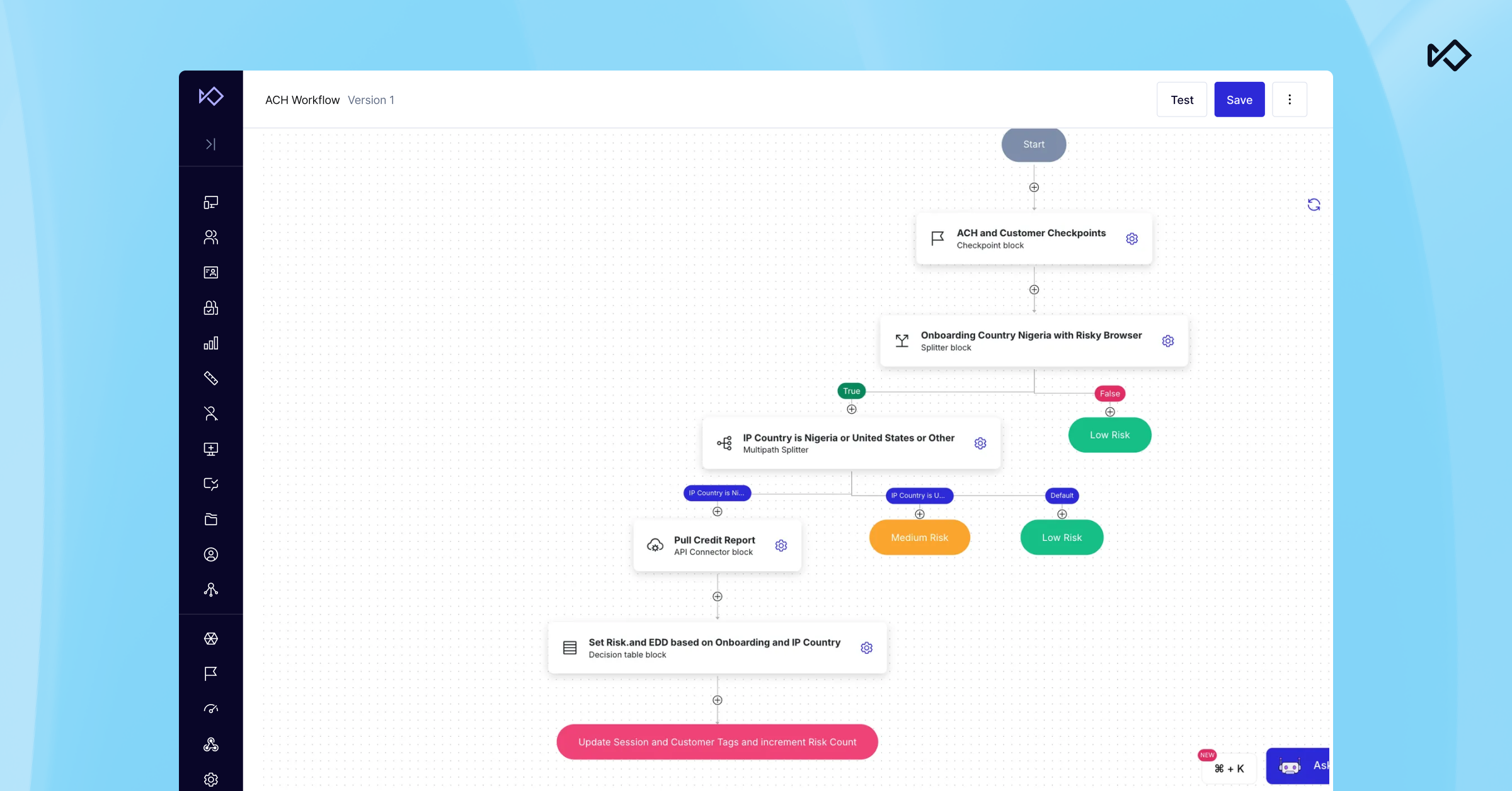 A digital workflow diagram titled "ACH Workflow - Version 1" illustrating steps for customer onboarding, IP country risk assessment, and credit reporting.