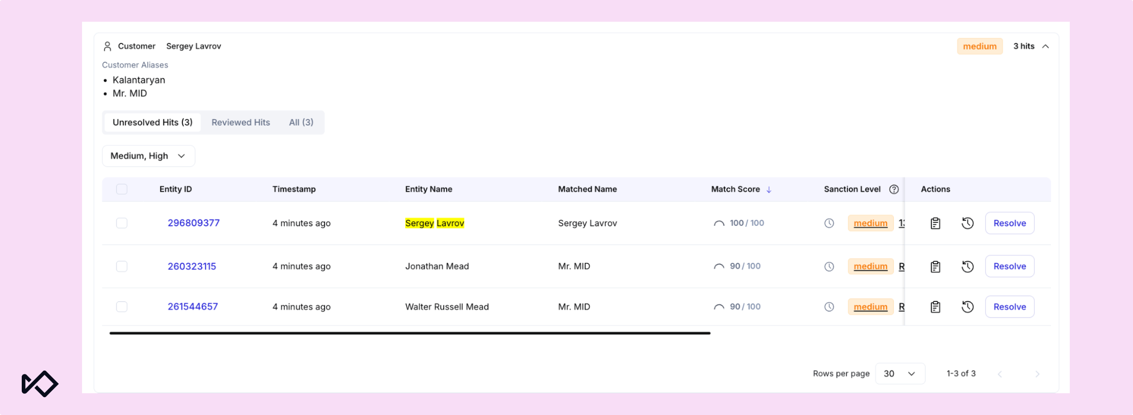 Dashboard displaying "Sergey Lavrov" customer details with a table of "Unresolved Hits," including a 100/100 match for Sergey Lavrov at a medium sanction level.