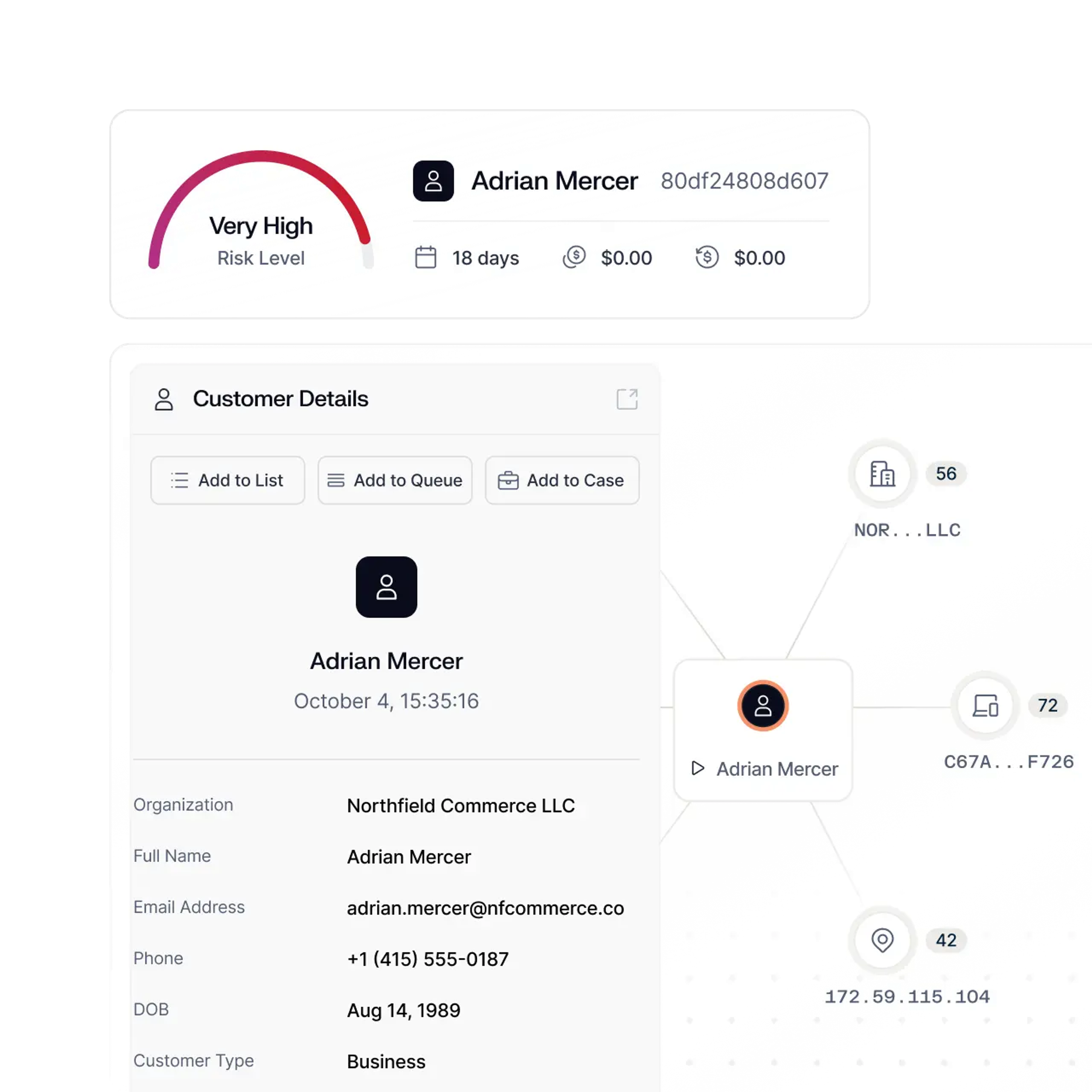 Understand how risk spreads