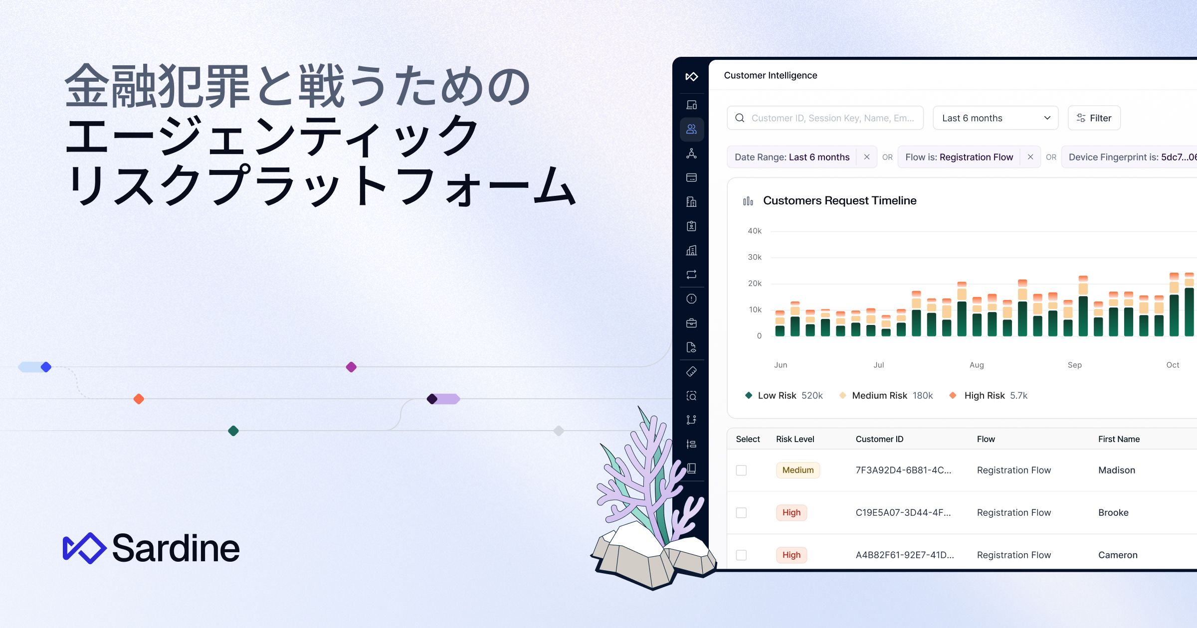 私たちについて：金融犯罪対策のためのエージェンティック・リスク