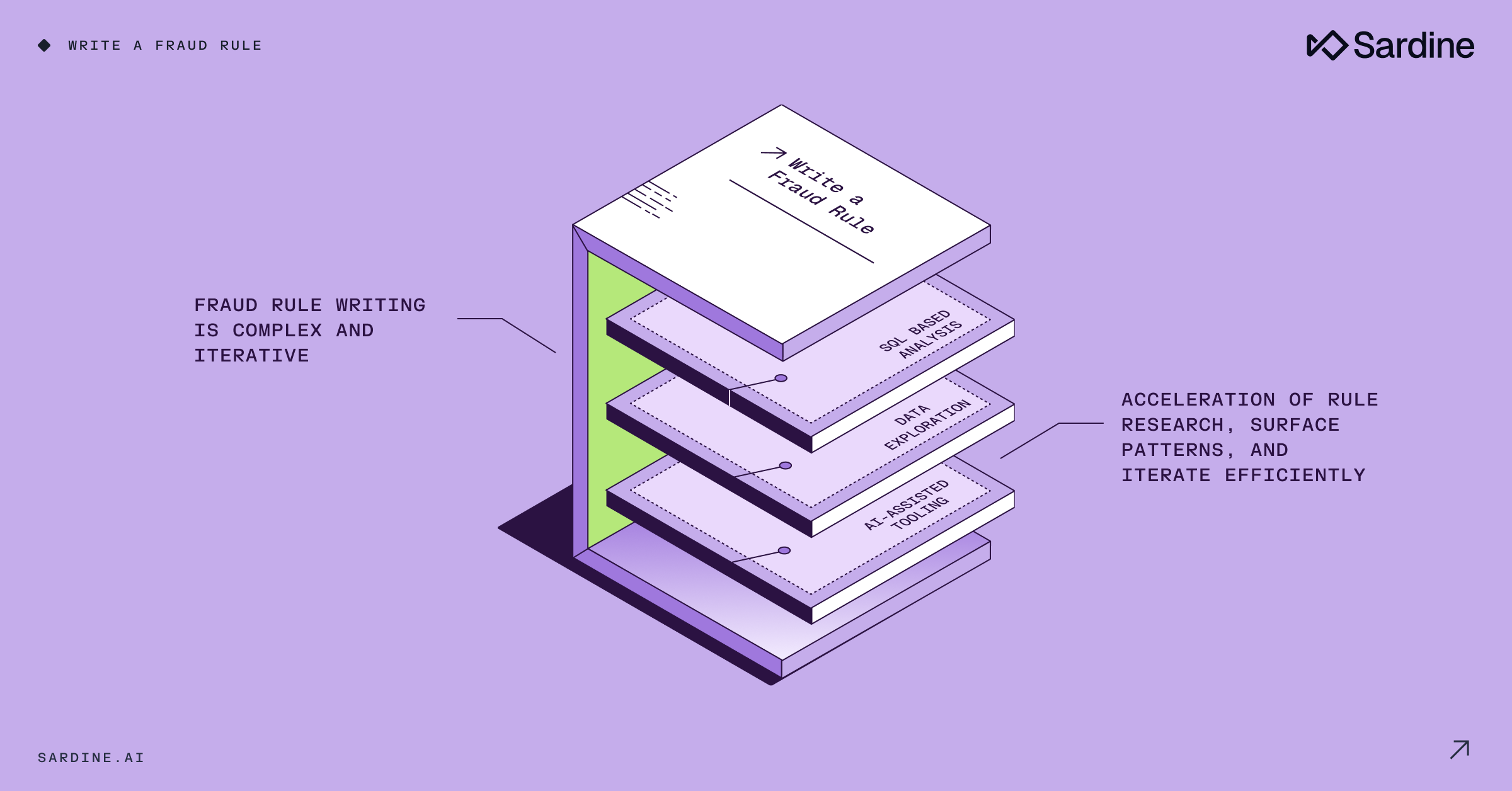 Write a high-performing fraud rule with me: A real-world example