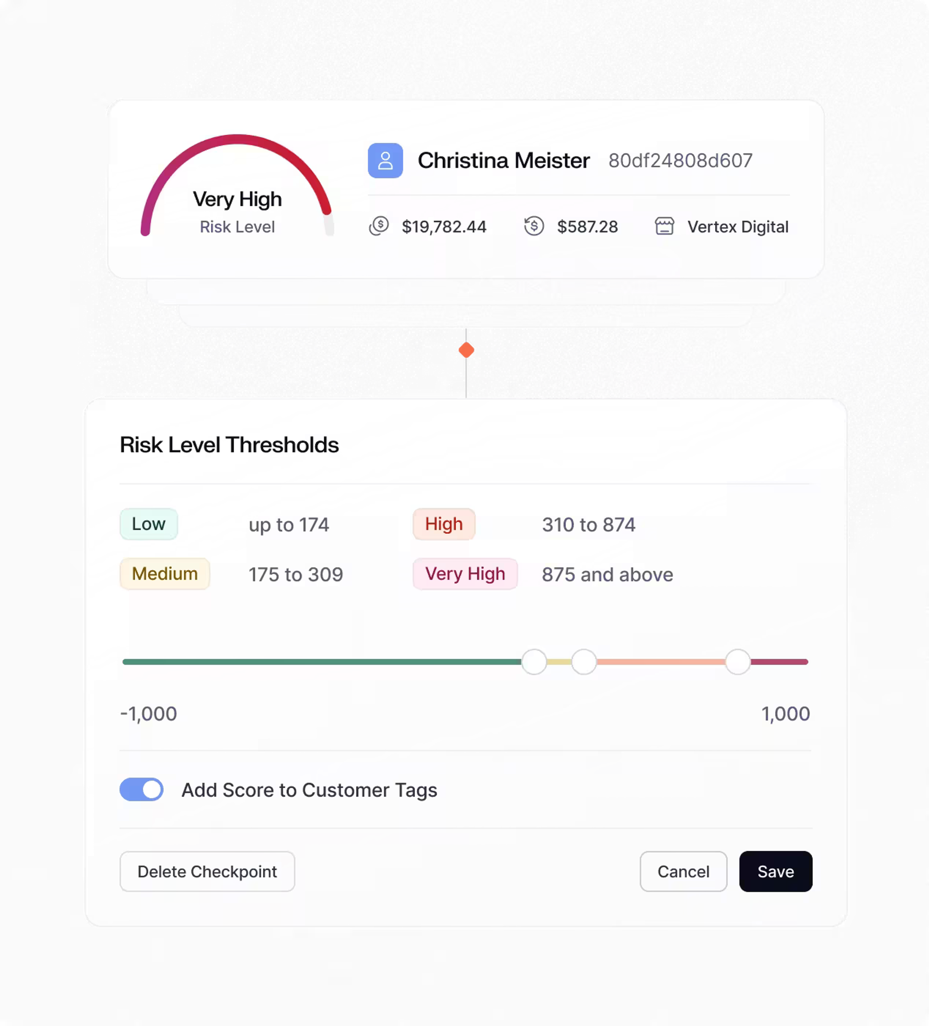Customer Risk Rating
