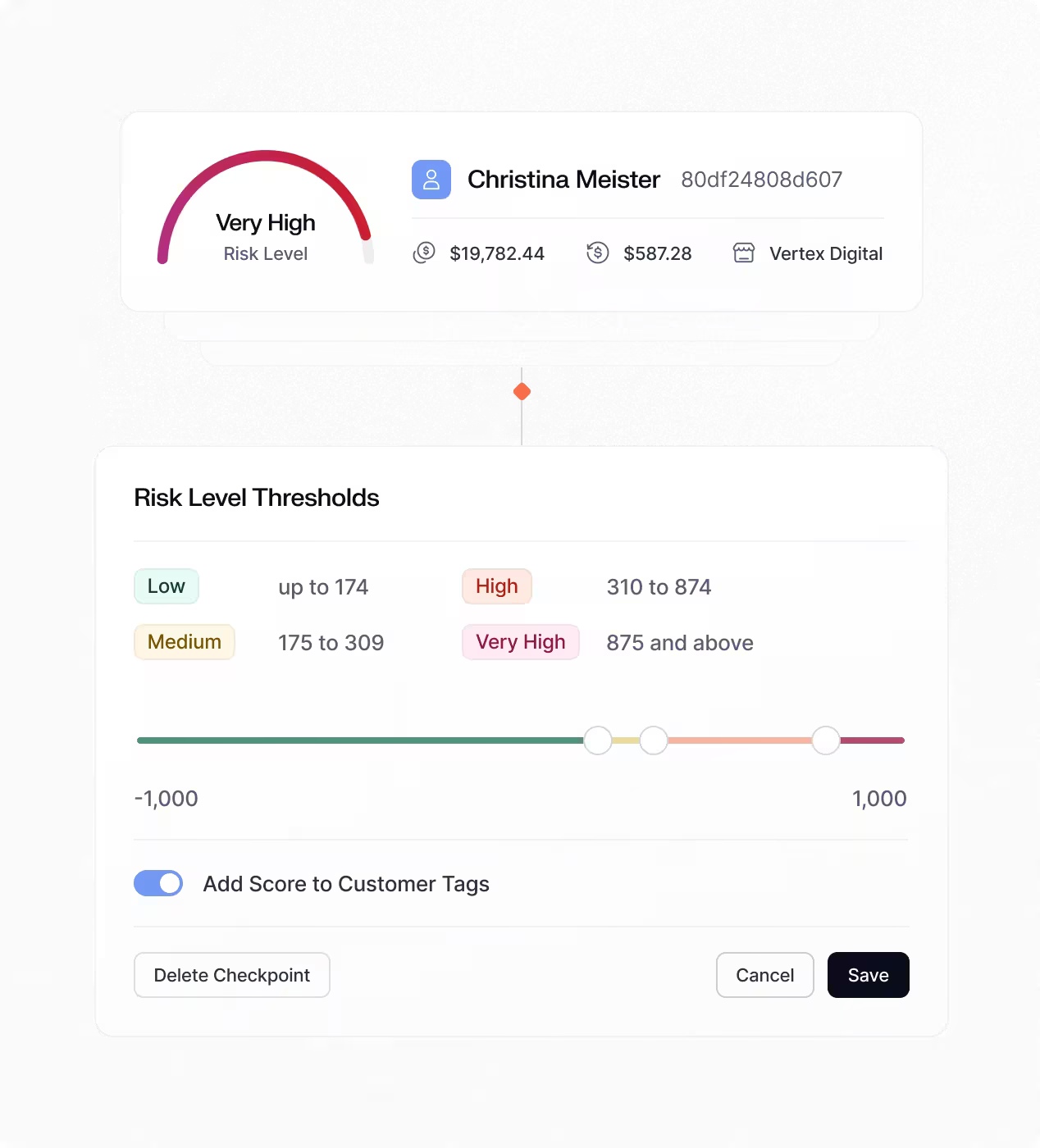 Customer Risk Rating