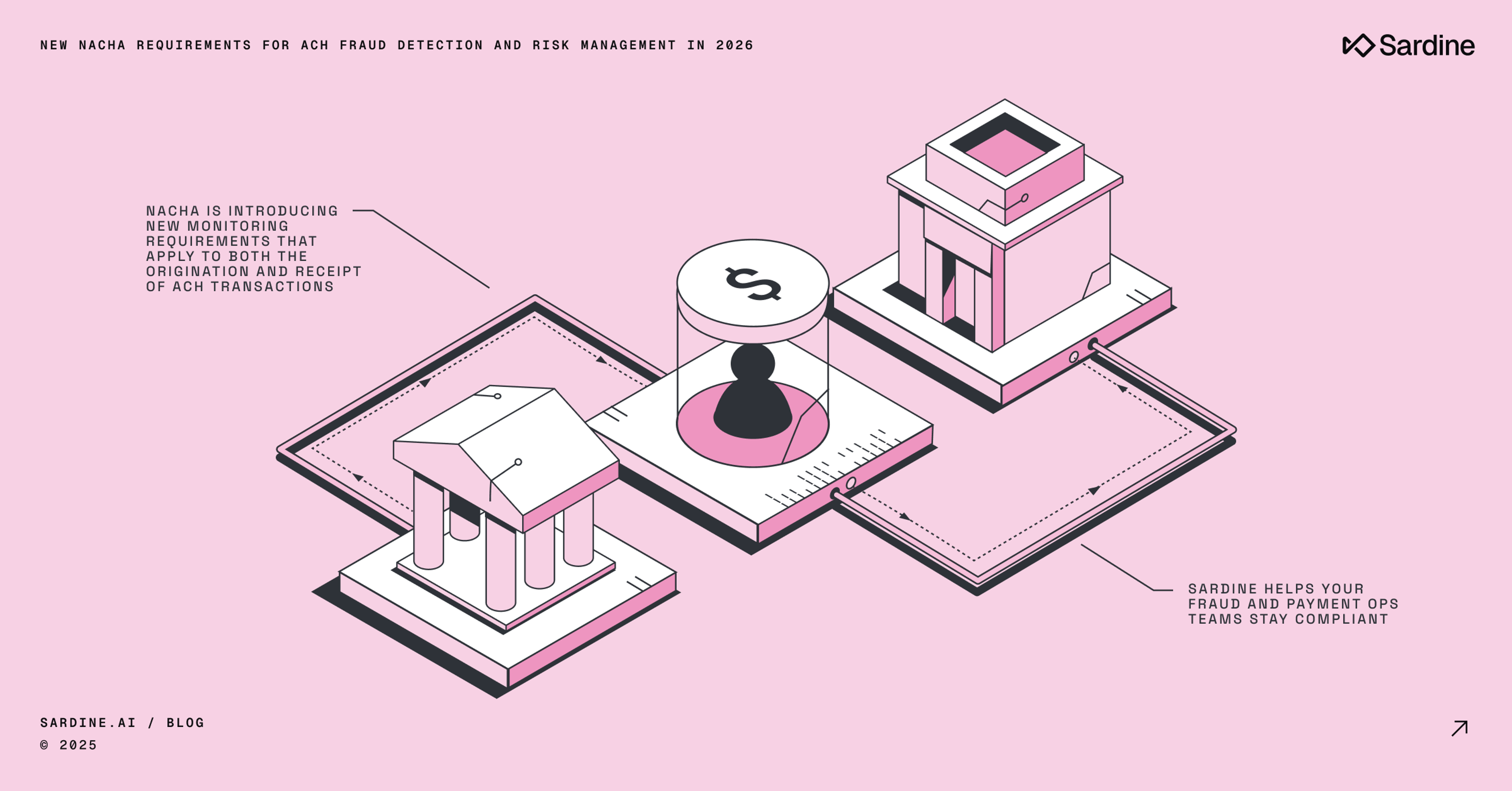 New Nacha requirements for ACH fraud detection and risk management in 2026