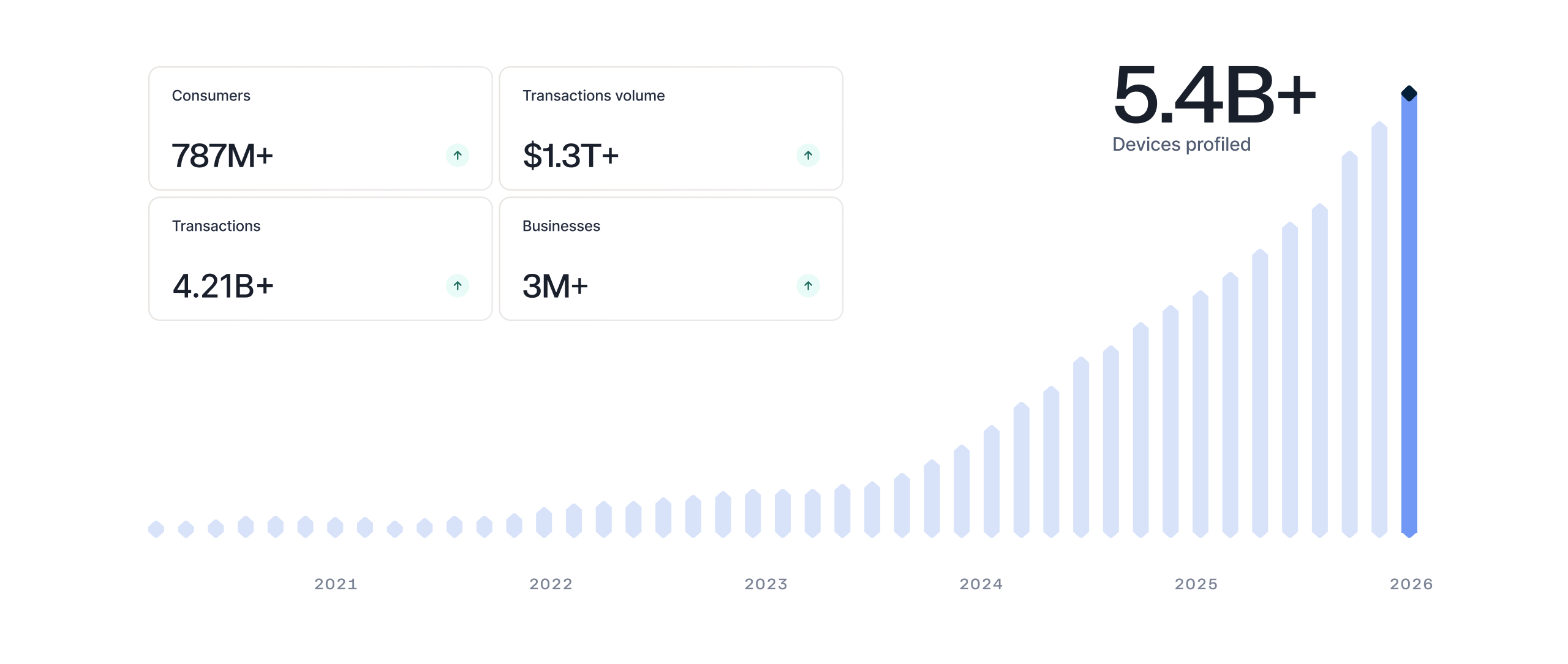 Shared Intelligence Graph.