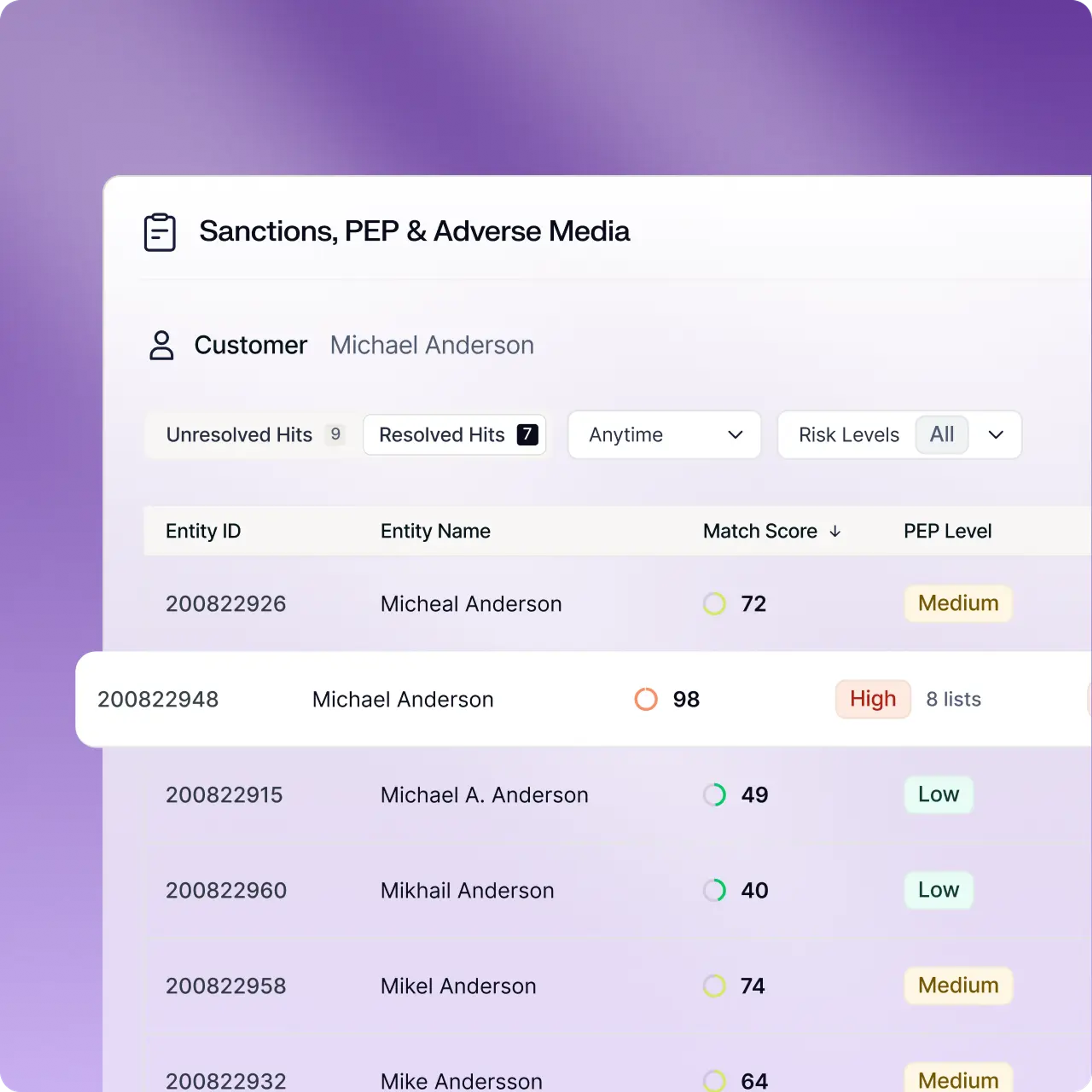 Identify PEPs and sanctioned ownership exposure