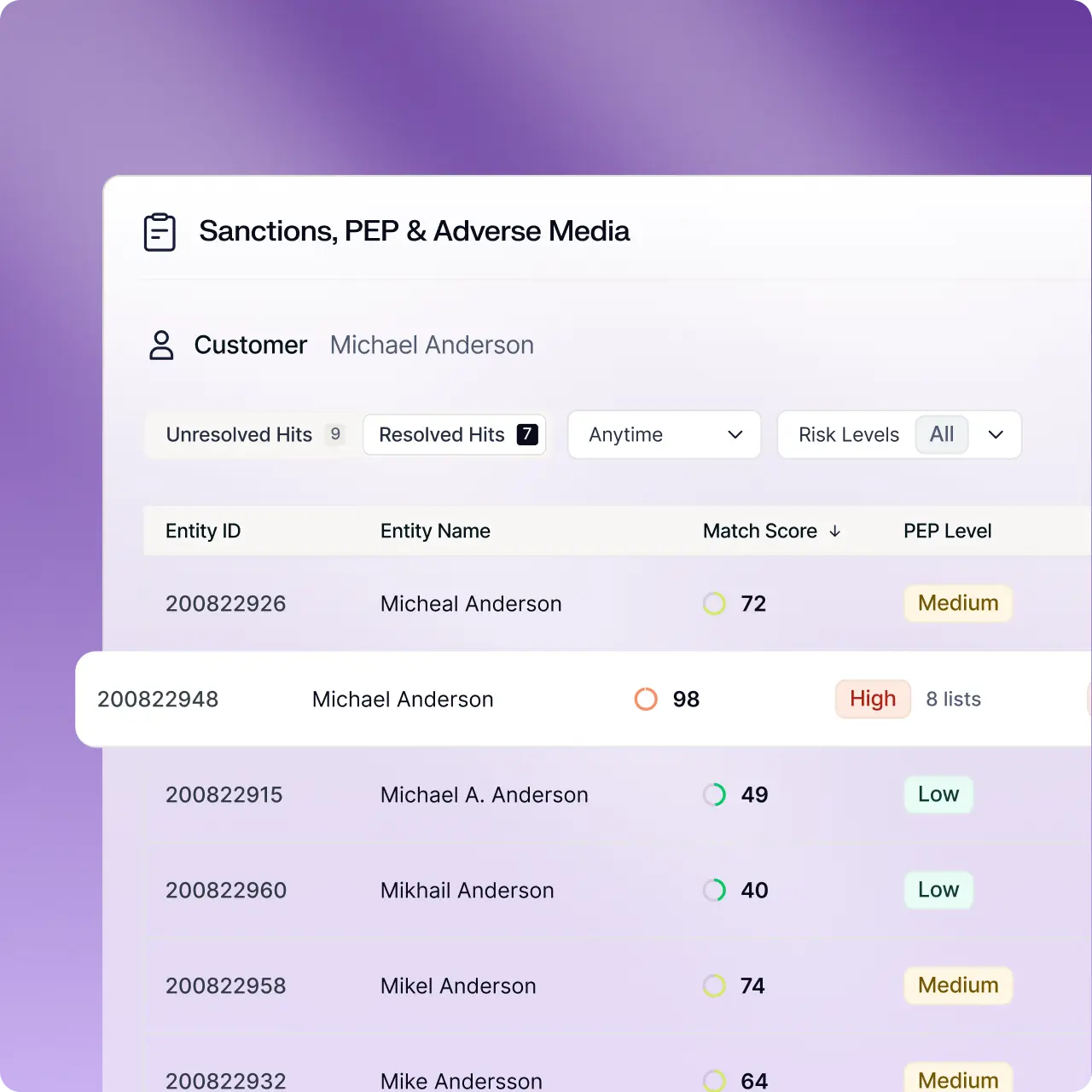 Identify PEPs and sanctioned ownership exposure
