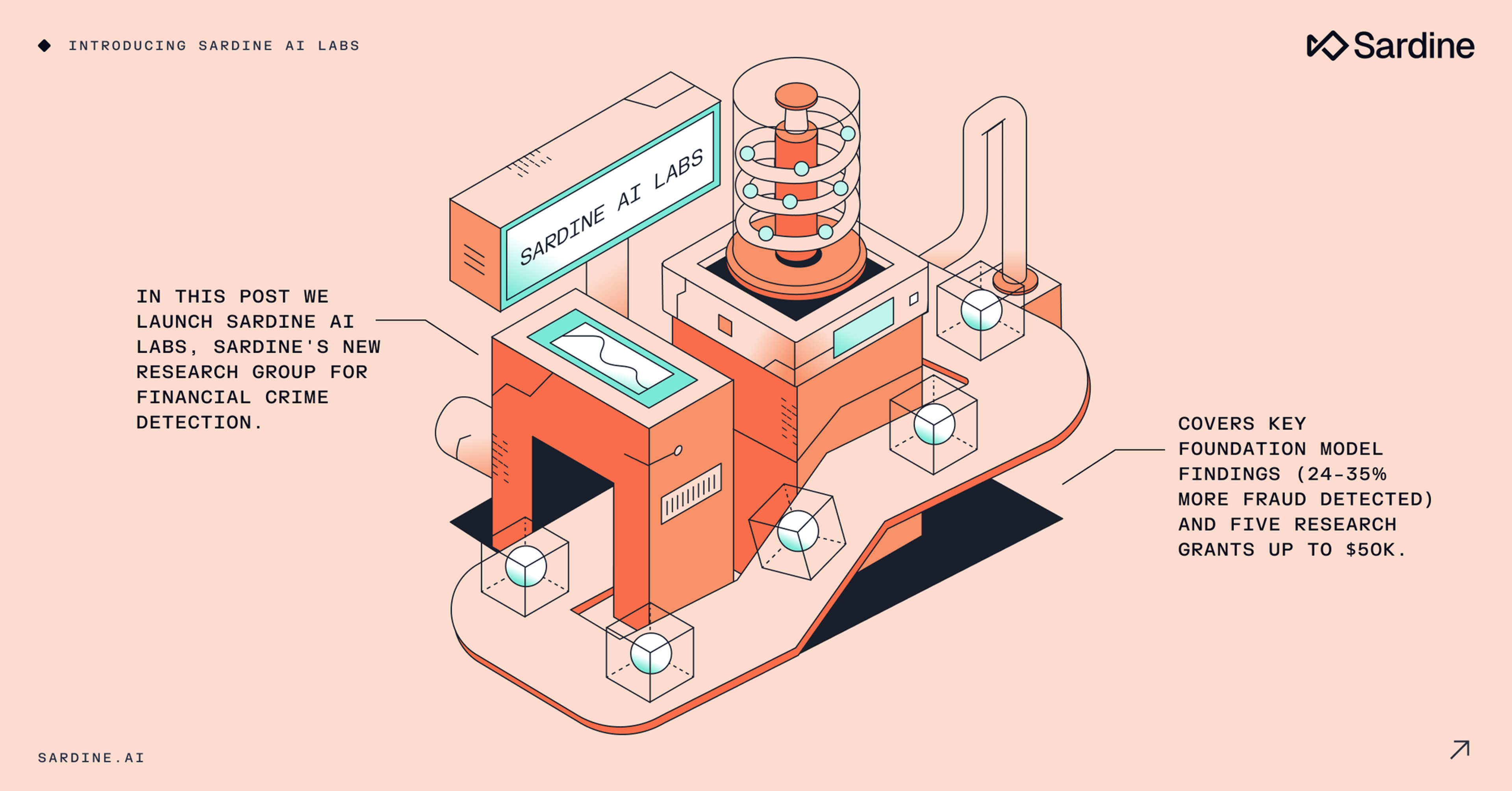 Isometric illustration of an AI lab with text introducing Sardine AI Labs, a new research group for financial crime detection, highlighting improved fraud detection and research grants.