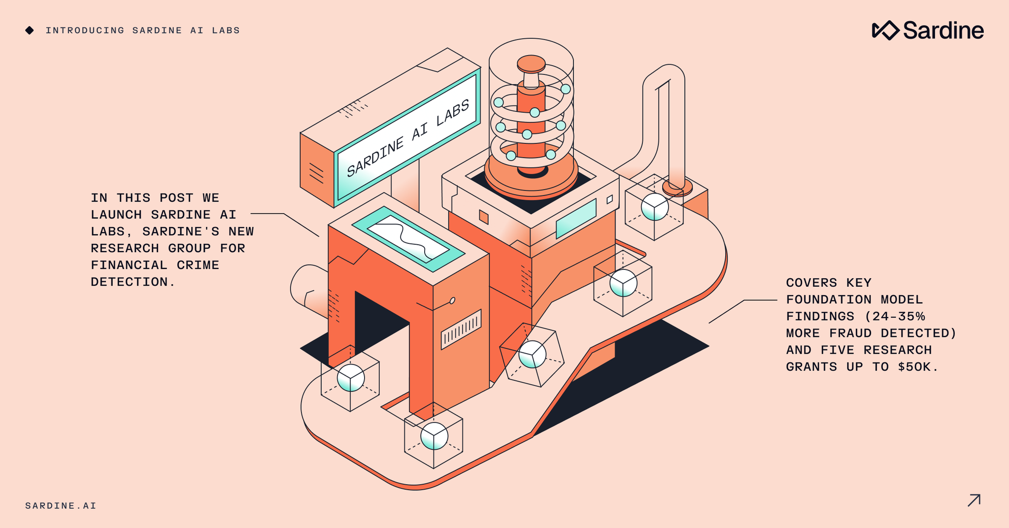 Isometric illustration of an AI lab with text introducing Sardine AI Labs, a new research group for financial crime detection, highlighting improved fraud detection and research grants.