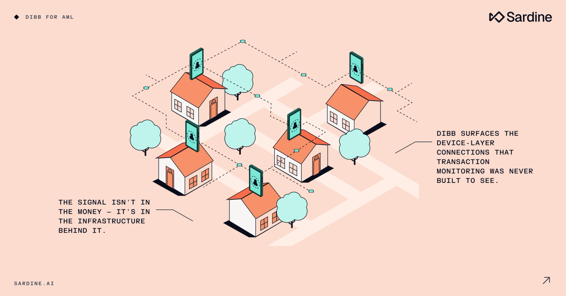 How Device Intelligence Exposes Money Laundering Networks Banks Can't See