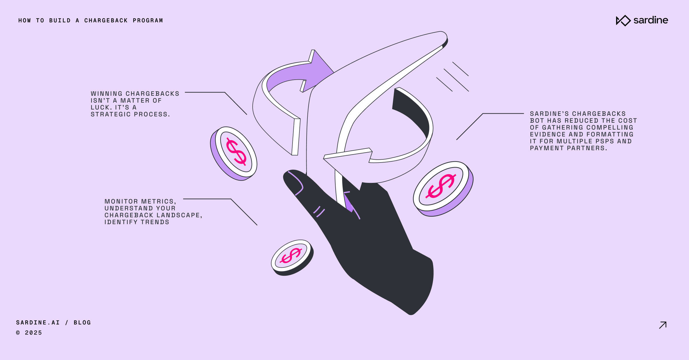 How to Build a Chargeback Program