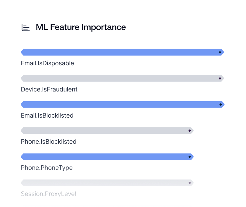 Importância das funcionalidades de ML