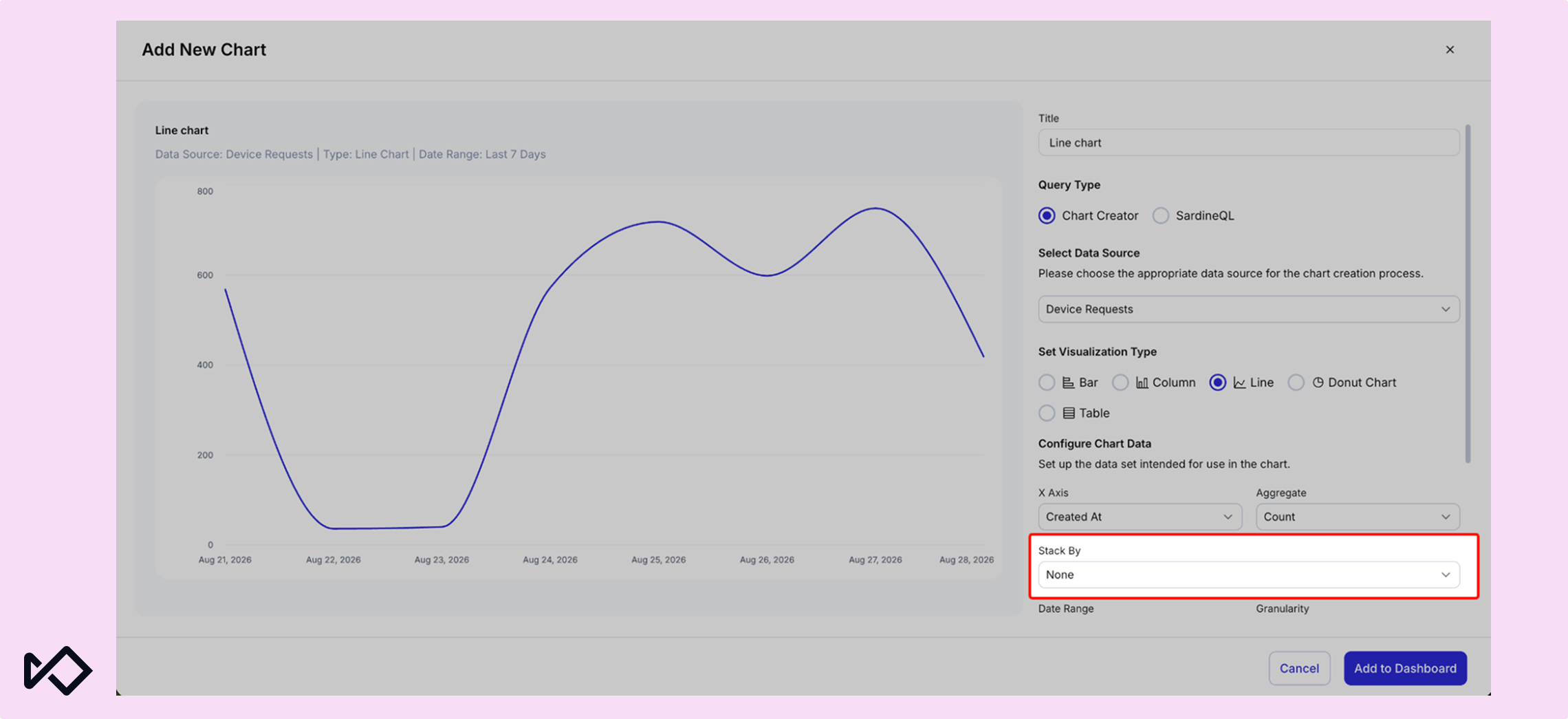 Add New Chart interface with a line graph preview and configuration settings, highlighting the "Stack By: None" option.