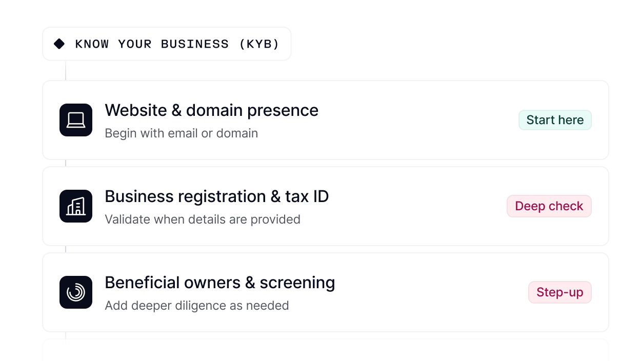 Know your business (KYB) workflow