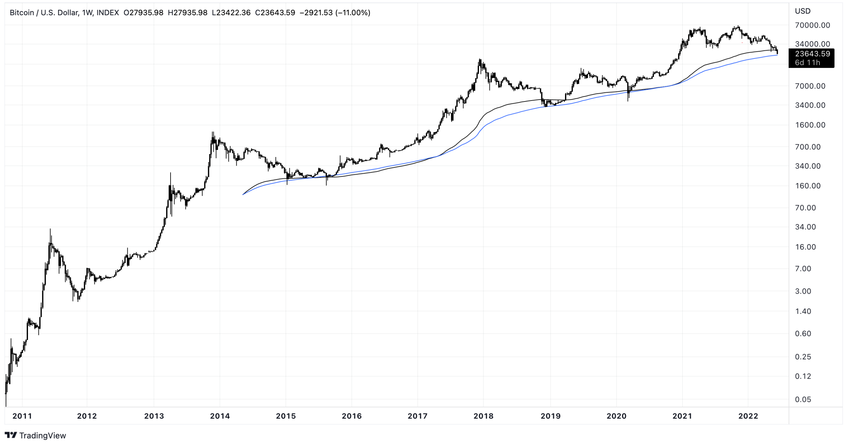 Kjøp bitcoin | Firi - Nordens største kryptobørs